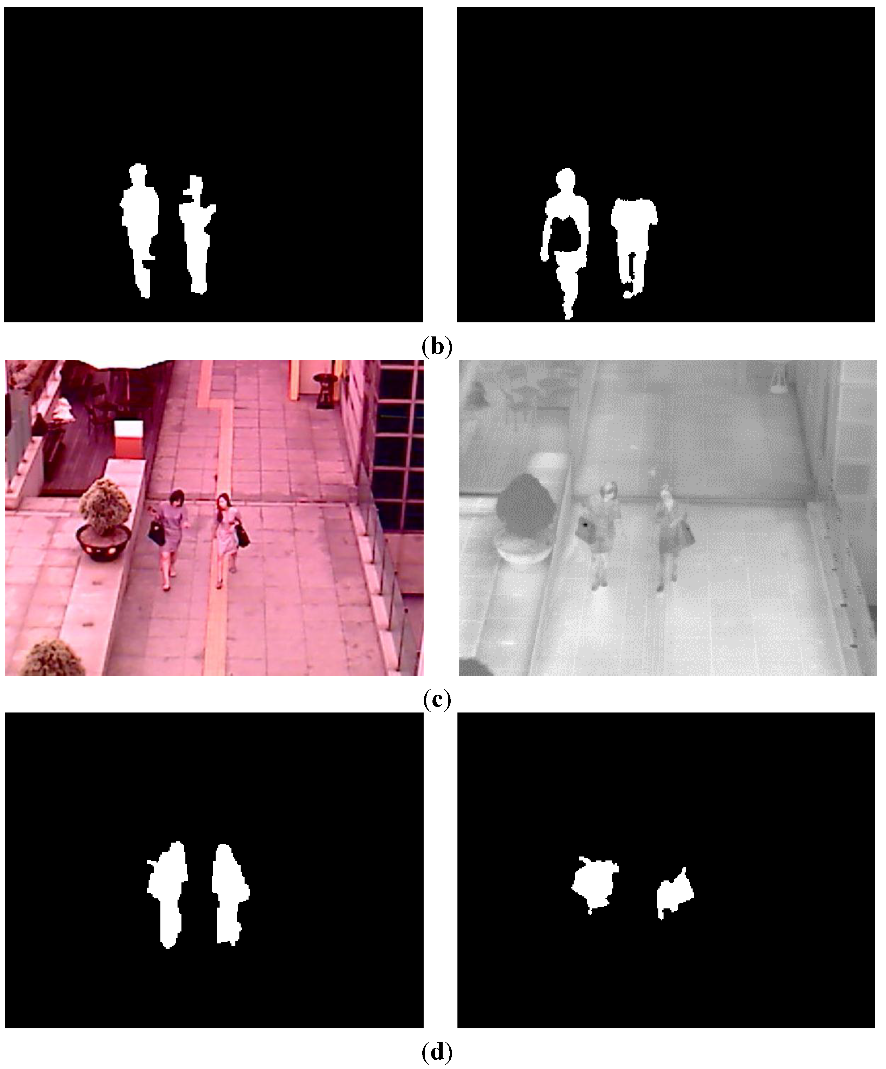 Object-aware saliency detection for consumer images of dresses Object-aware saliency detection for consumer images of dresses