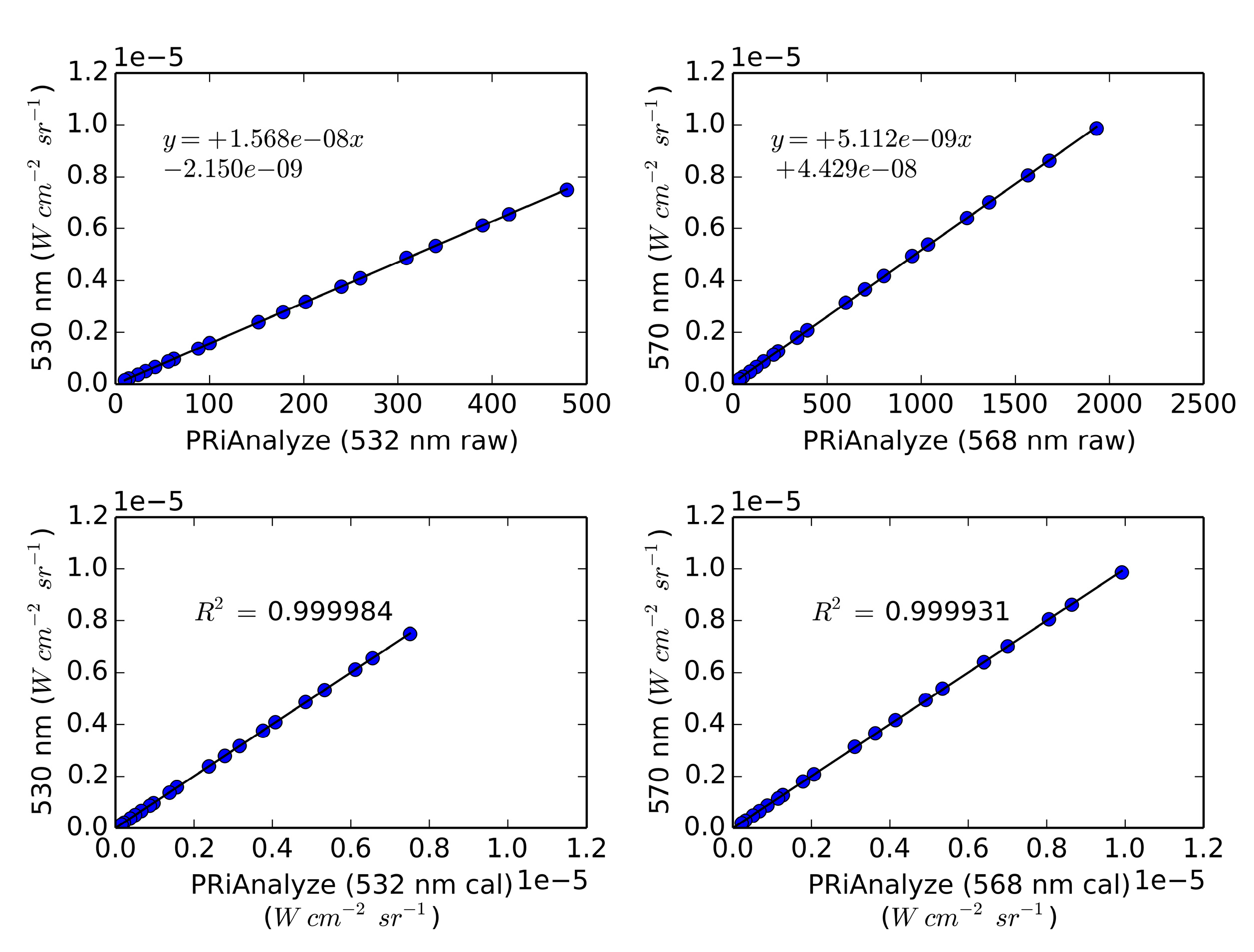 Sensors 15 10616 g003