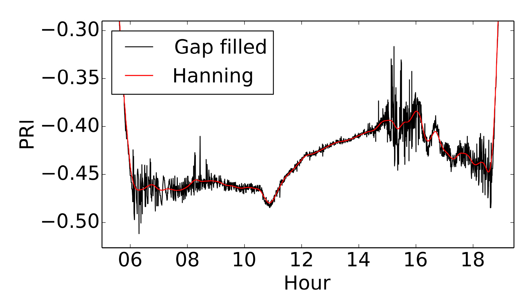 Sensors 15 10616 g007