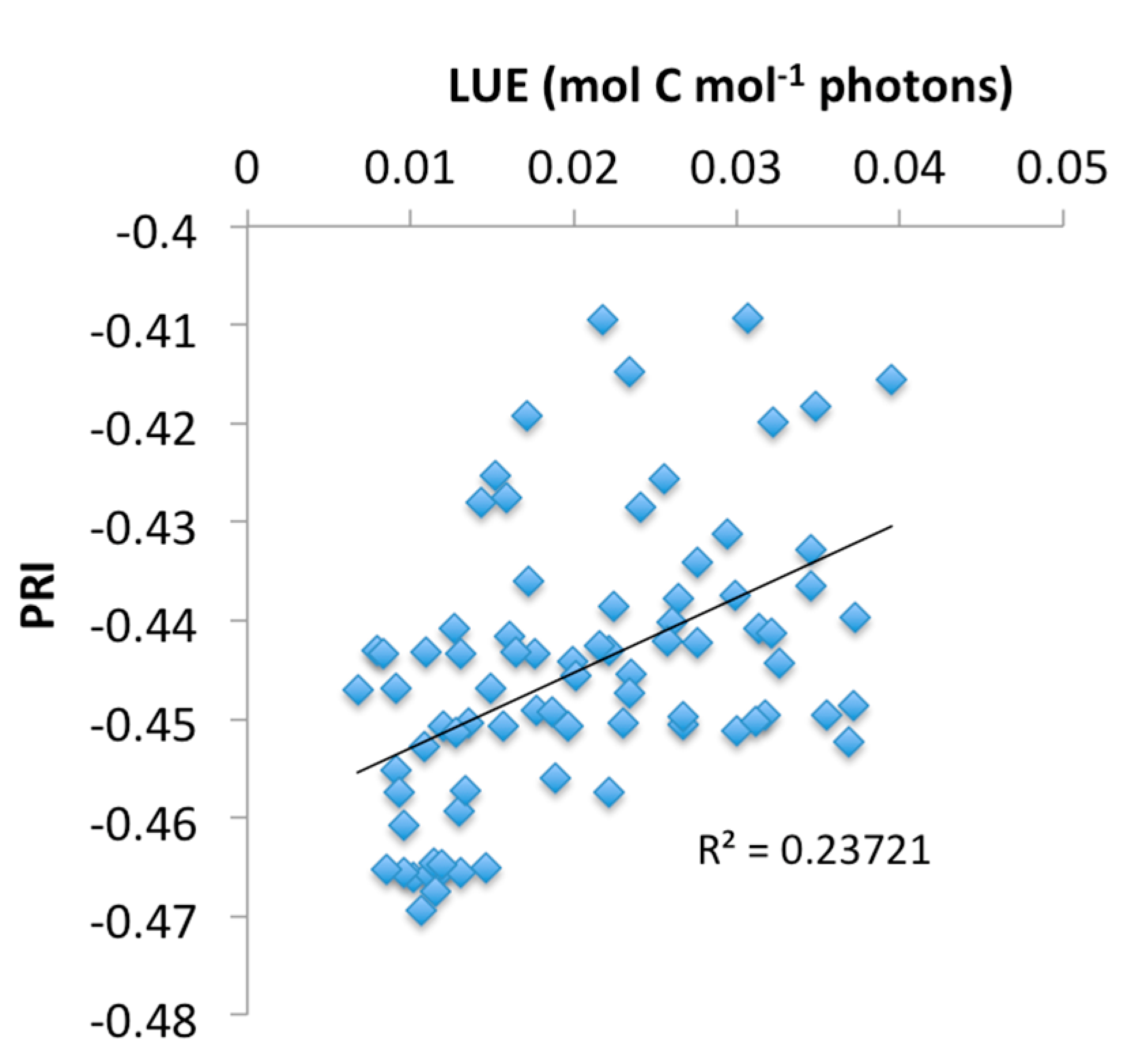 Sensors 15 10616 g008