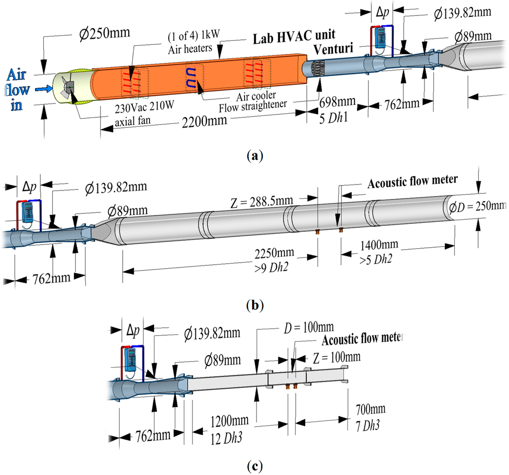 Sensors Free FullText Development of an Ultrasonic Airflow