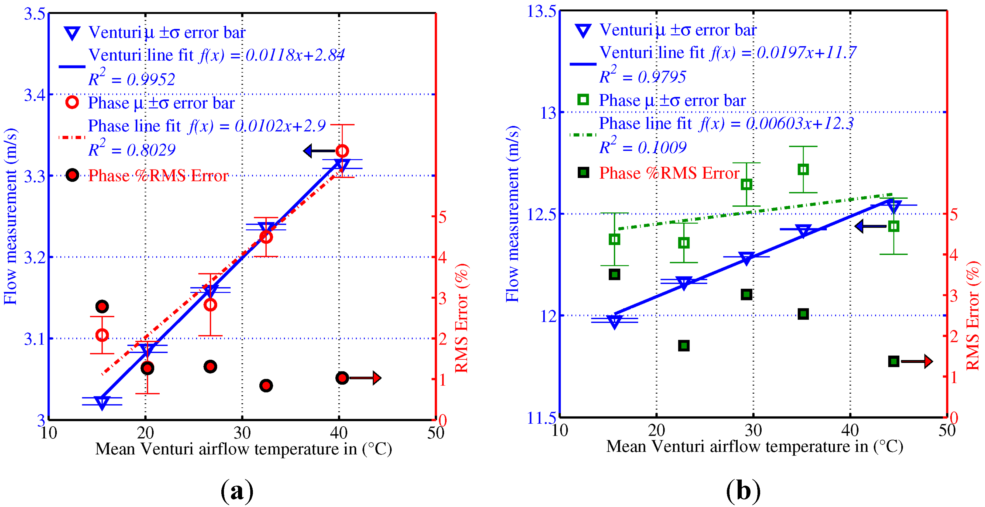 Sensors 15 10705 g011
