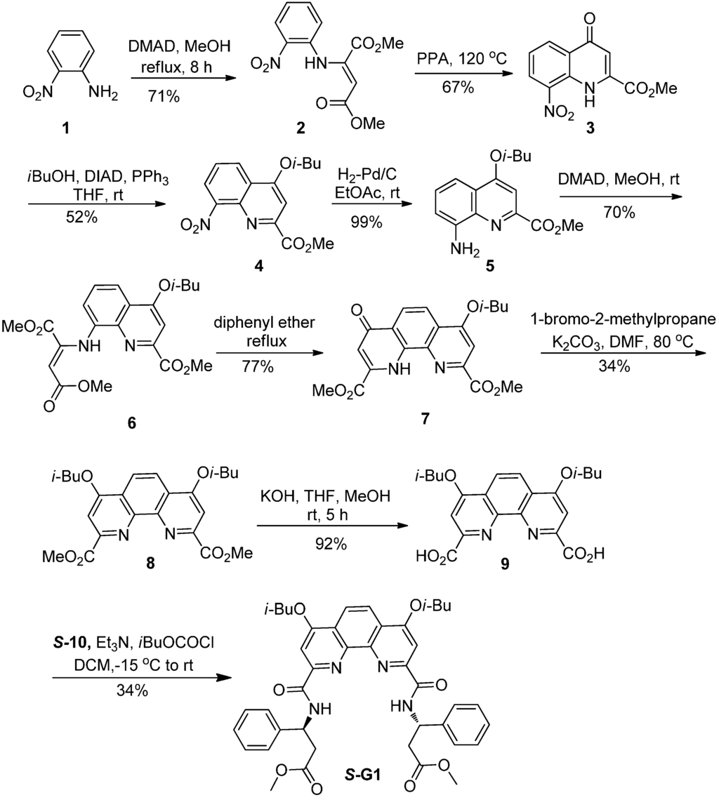 Types of acid Types of acid picture