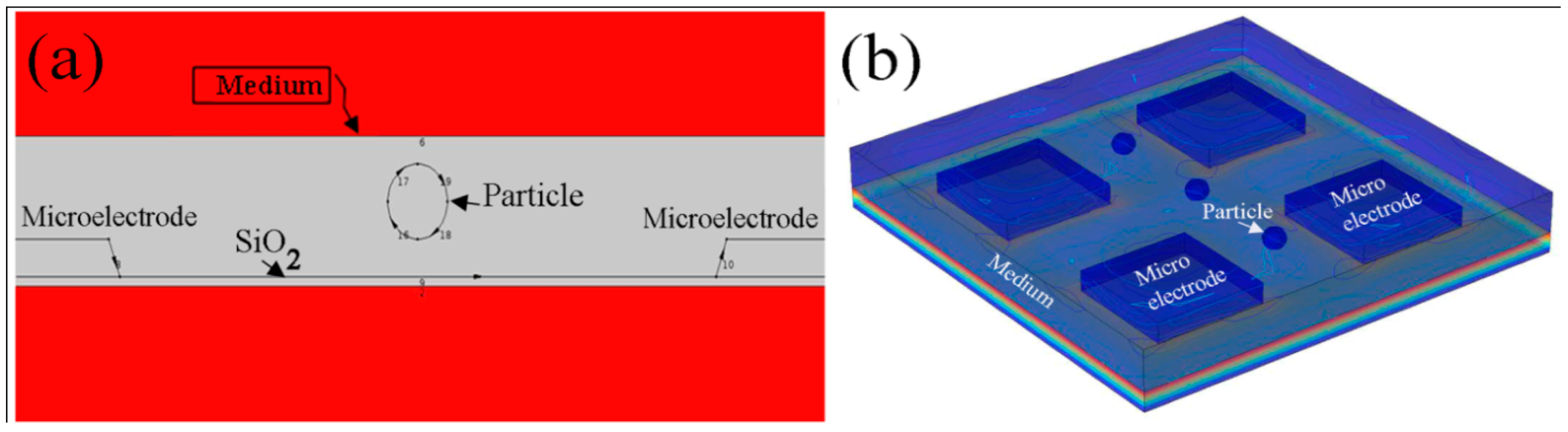 Sensors 15 10973 g007