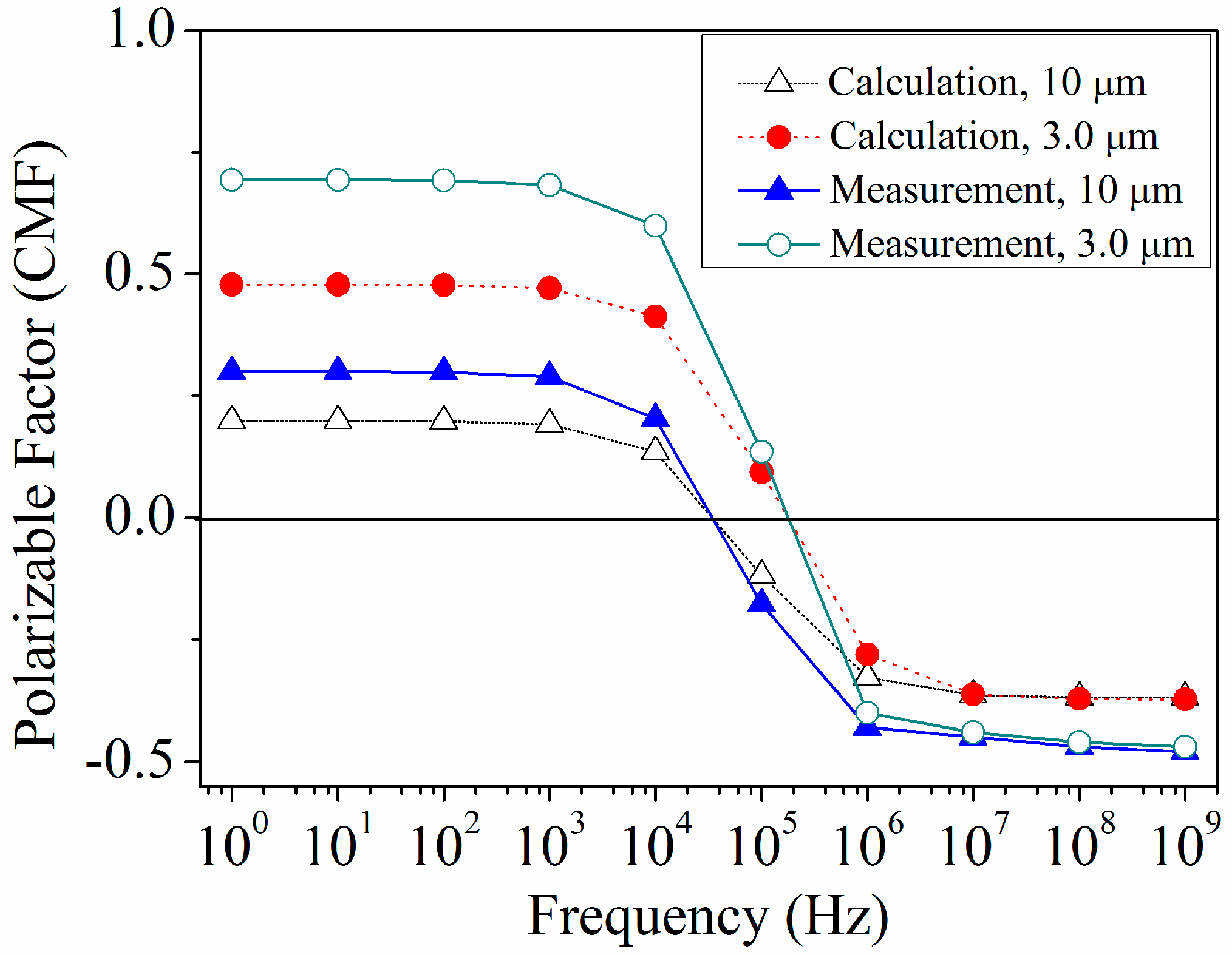 Sensors 15 10973 g009