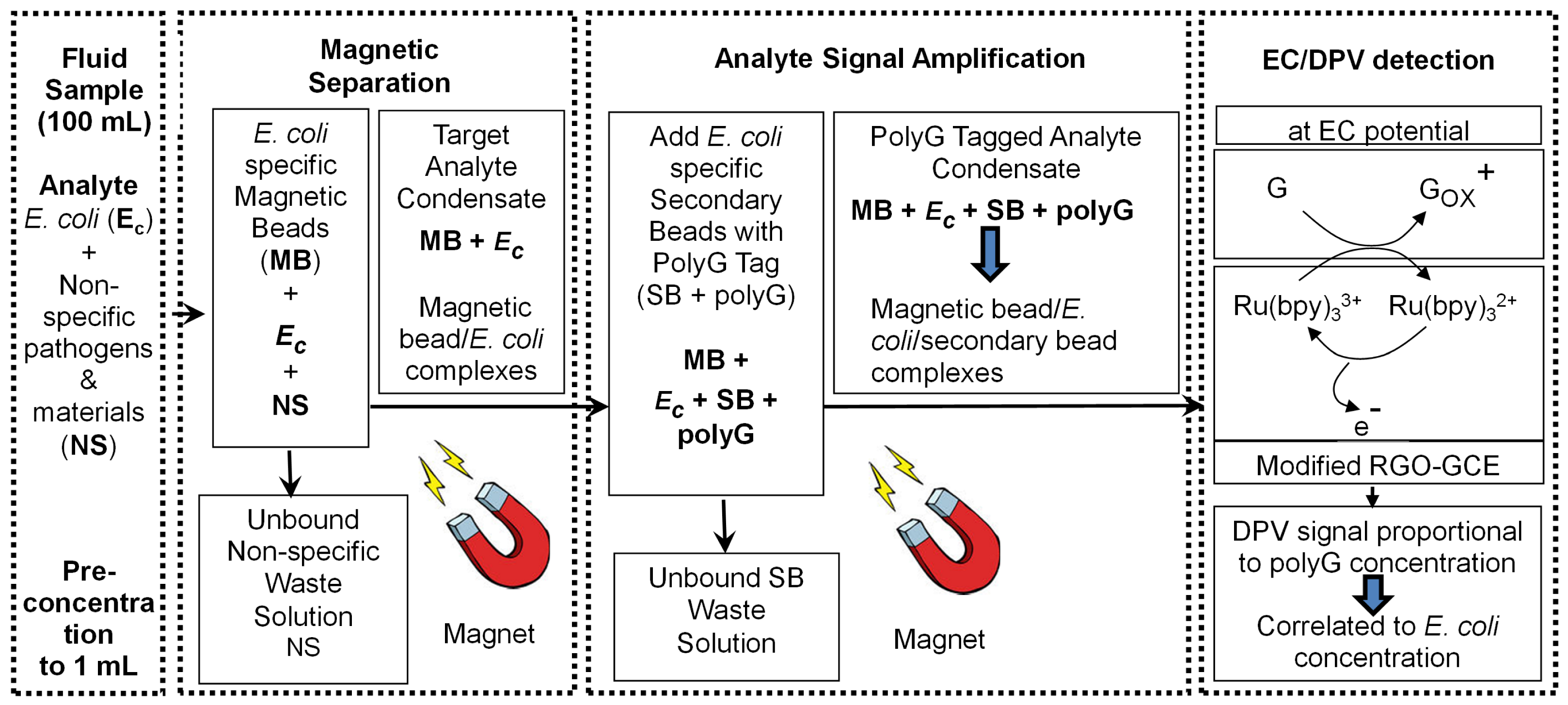Sensors 15 12034f3 1024