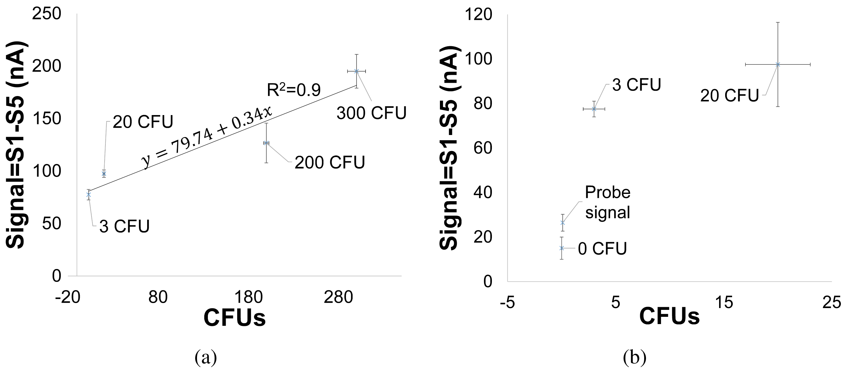 Sensors 15 12034f8 1024