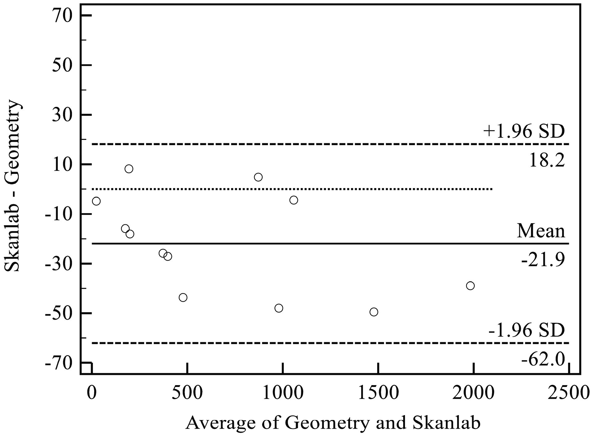 sensors free full text a new effective and low cost three dimensional approach