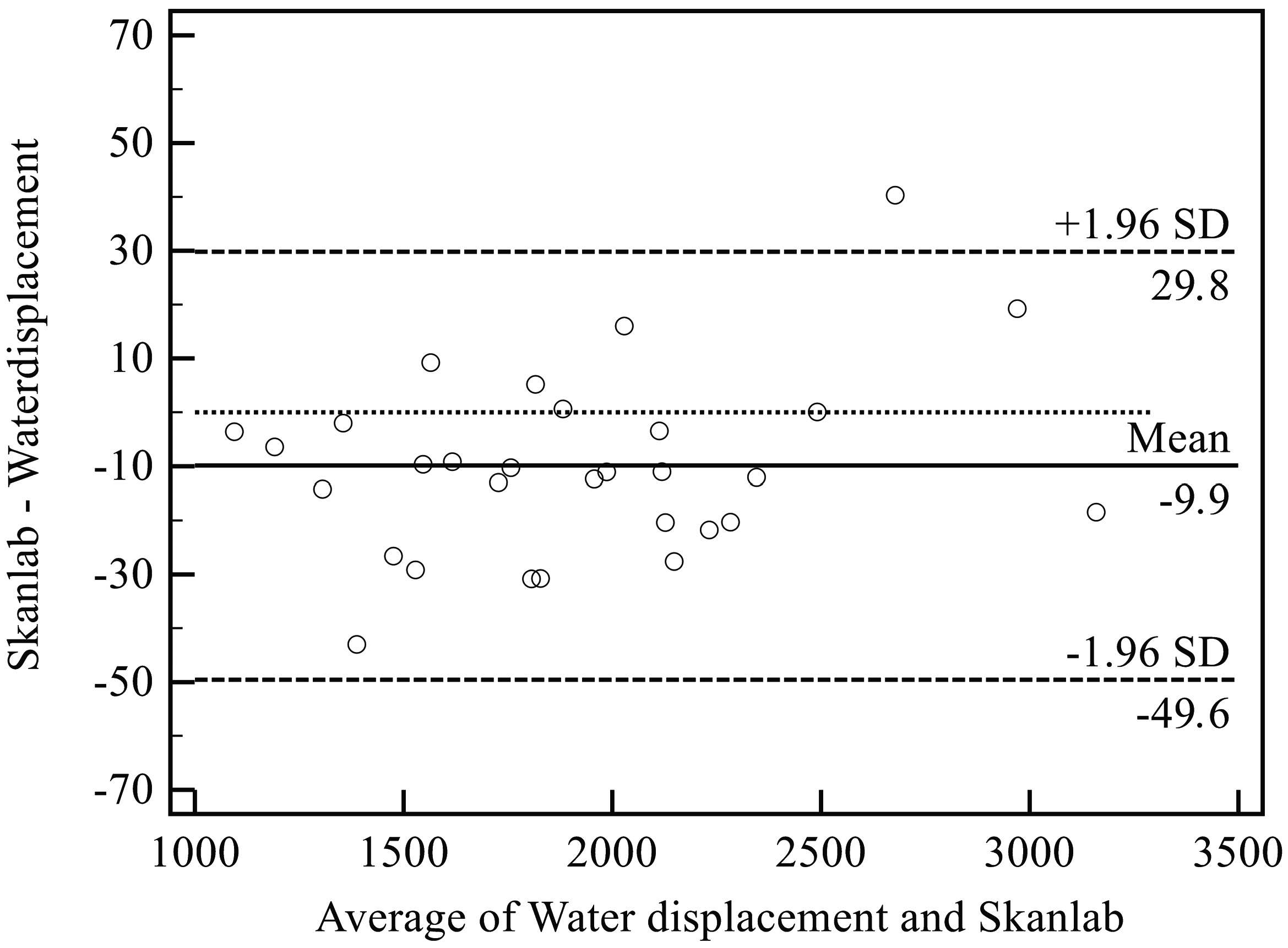 sensors free full text a new effective and low cost three dimensional approach