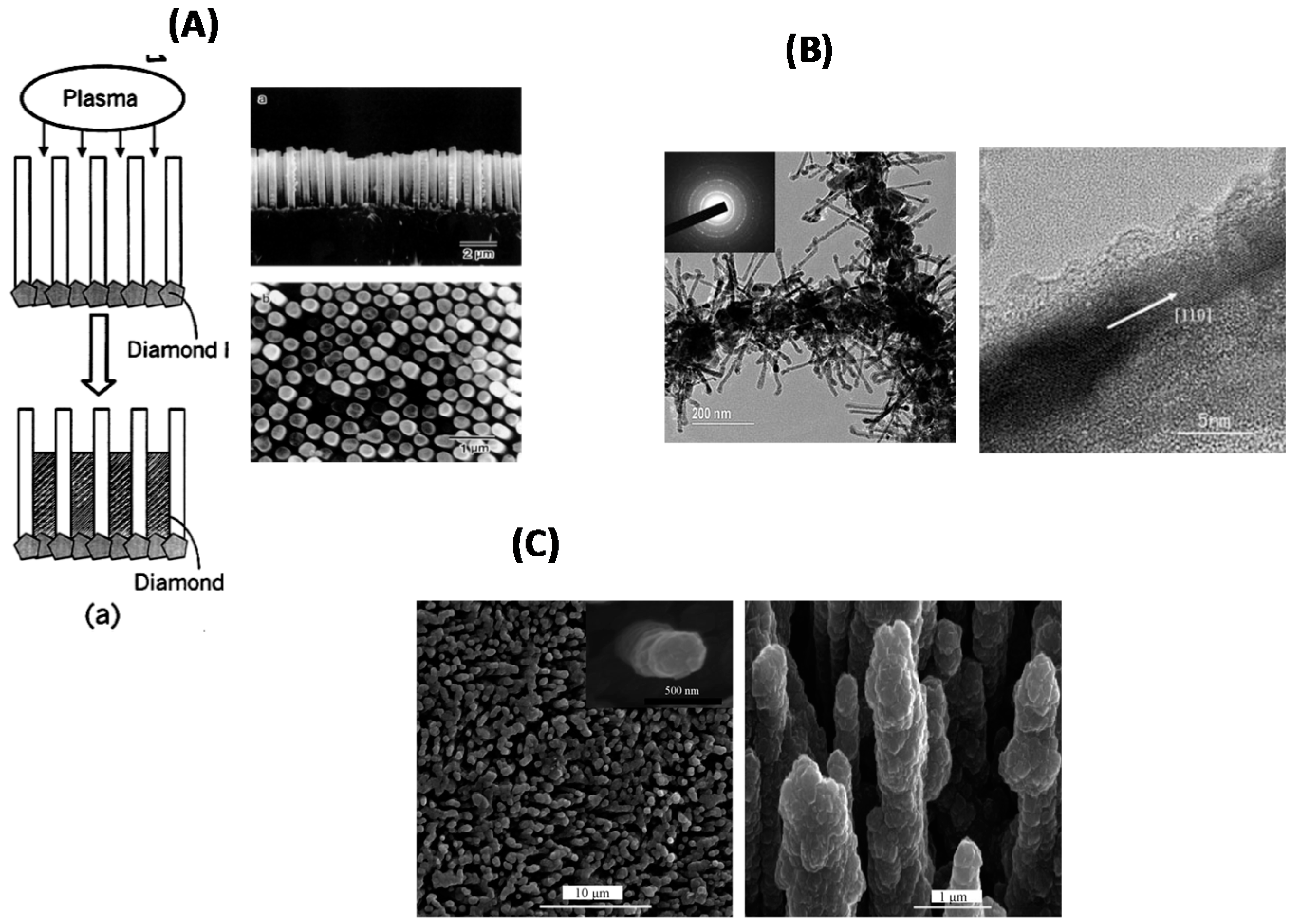 Sensors 15 12573 g006