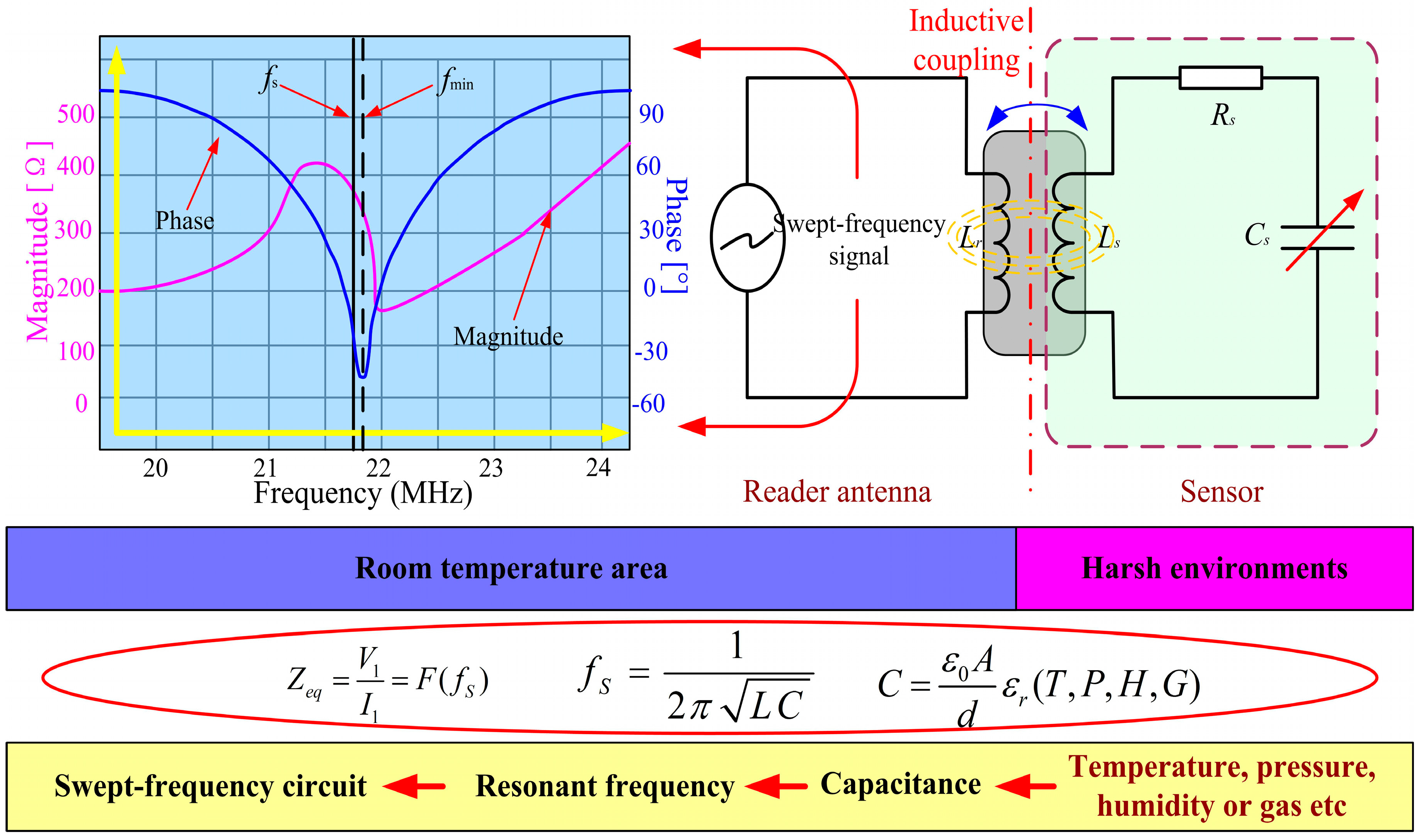 Sensors 15 13097 g002