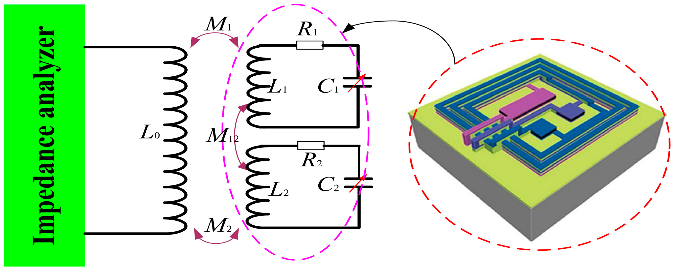 Sensors 15 13097 g006