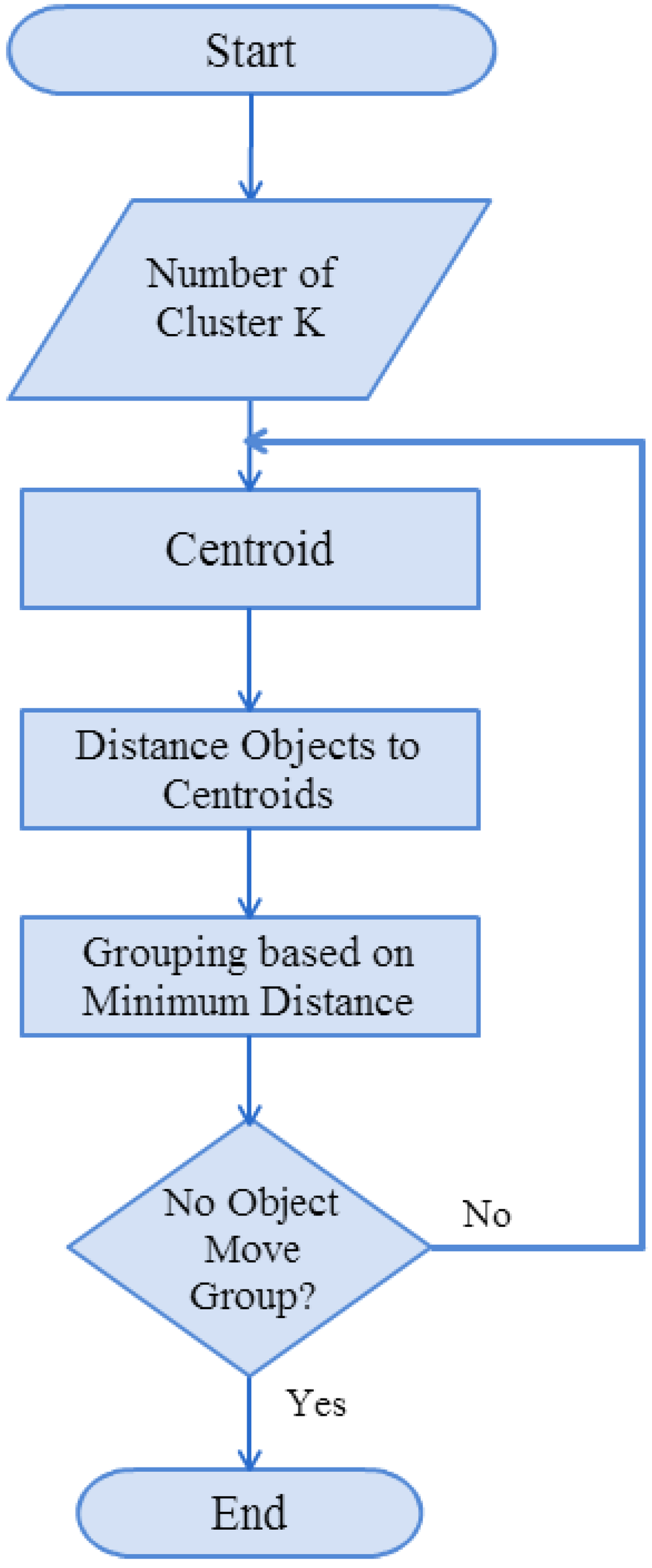 flow means chart k Text Free Neighbor K Full   Using  Nearest Sensors