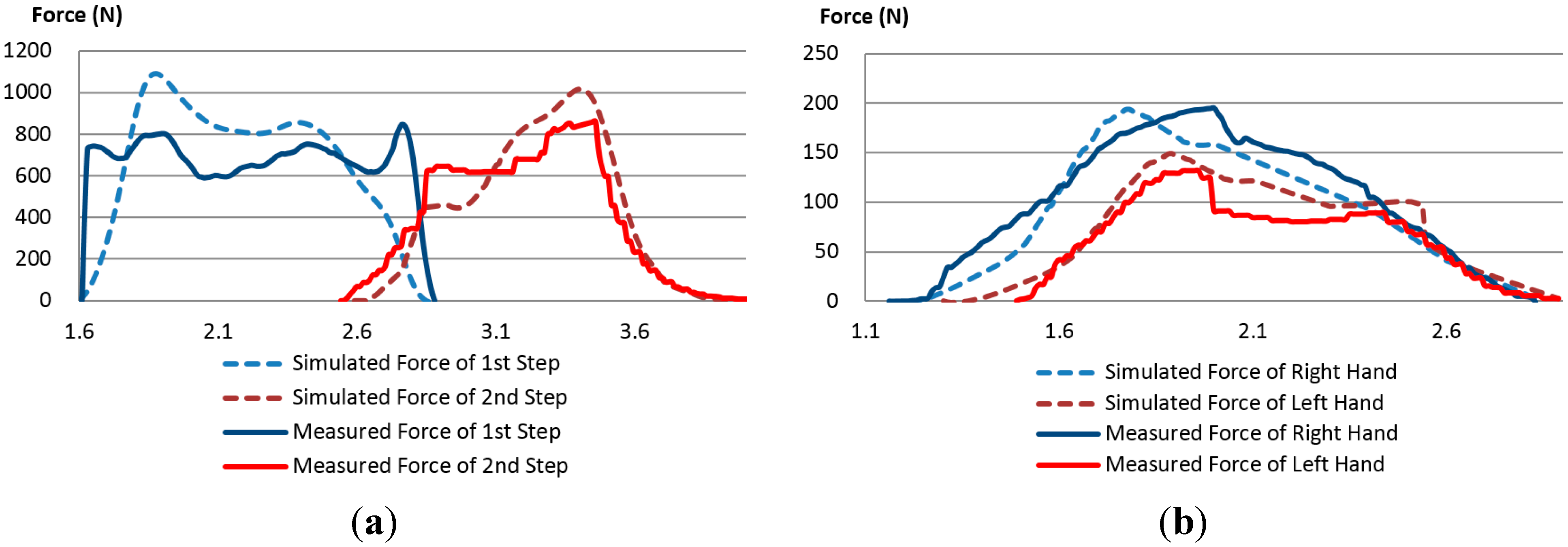 Sensors 15 13568 g011