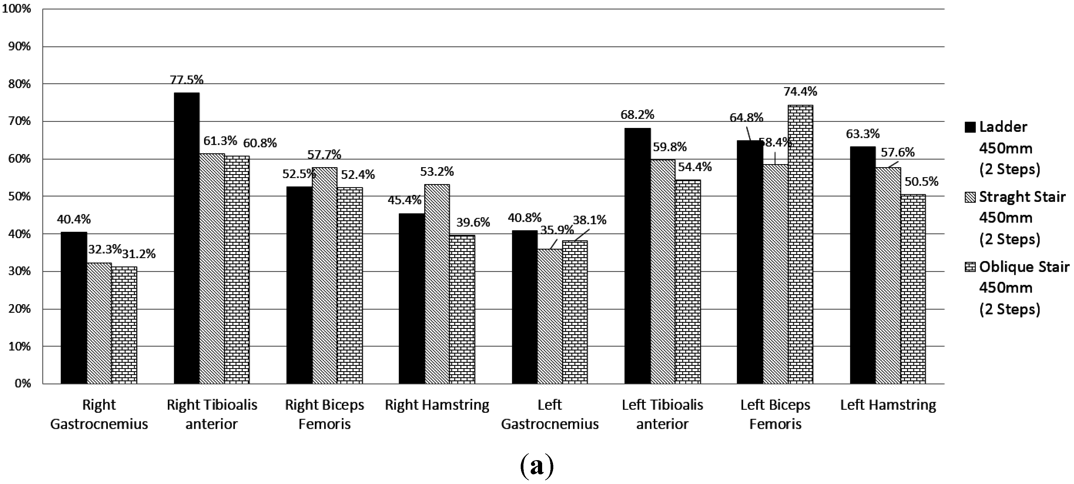 Sensors 15 13568 g012a
