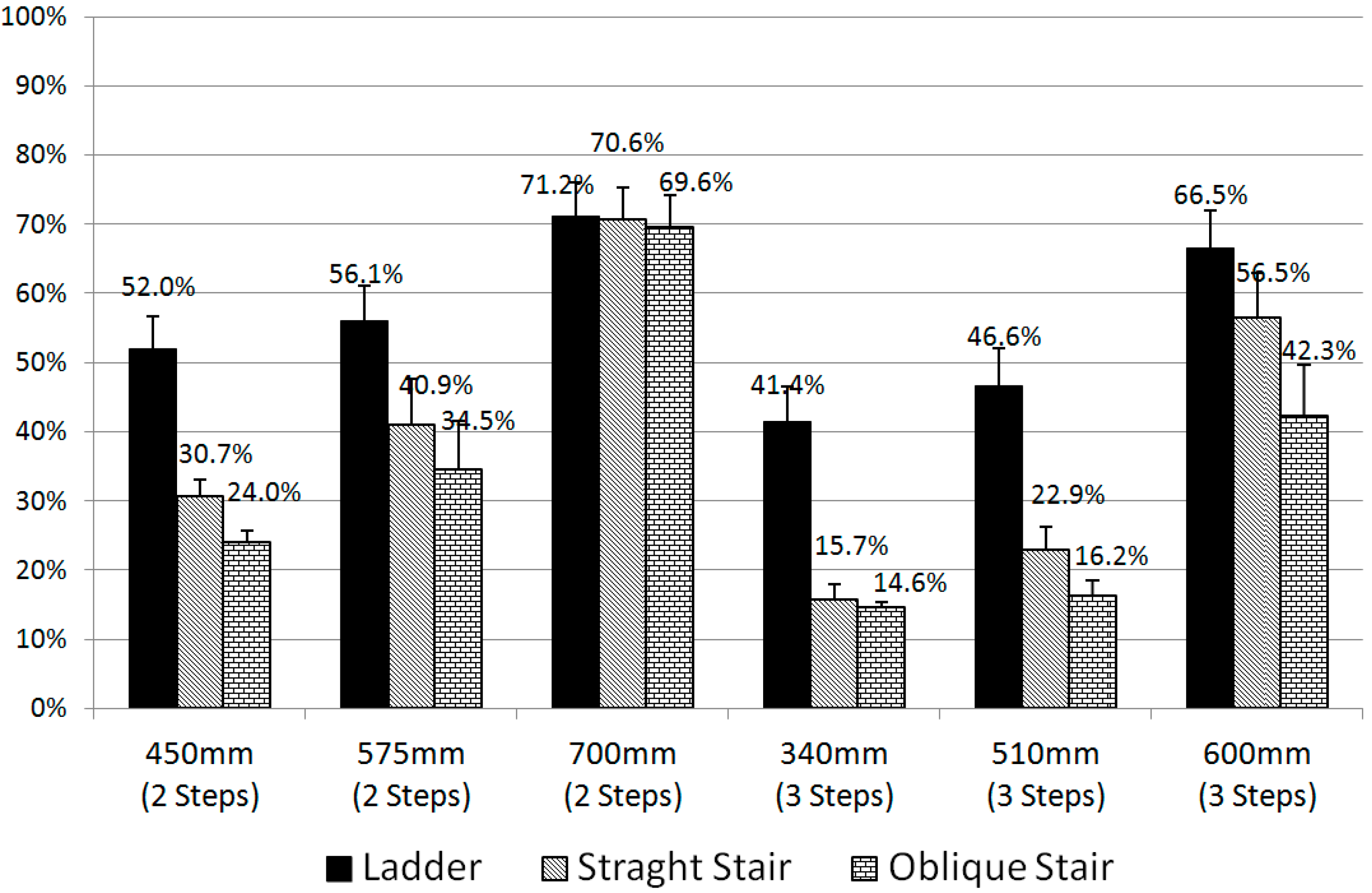 Sensors 15 13568 g014