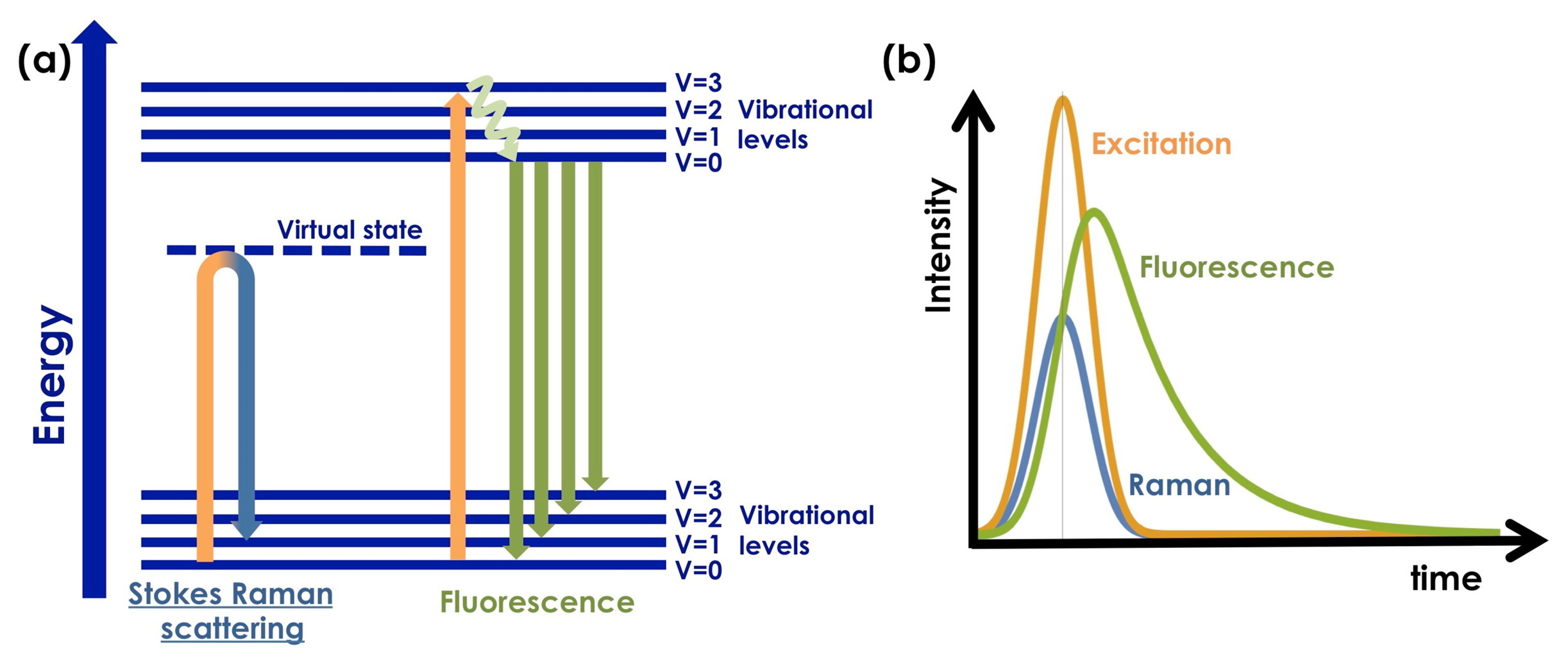download Nonlinear Random Vibration, Analytical
