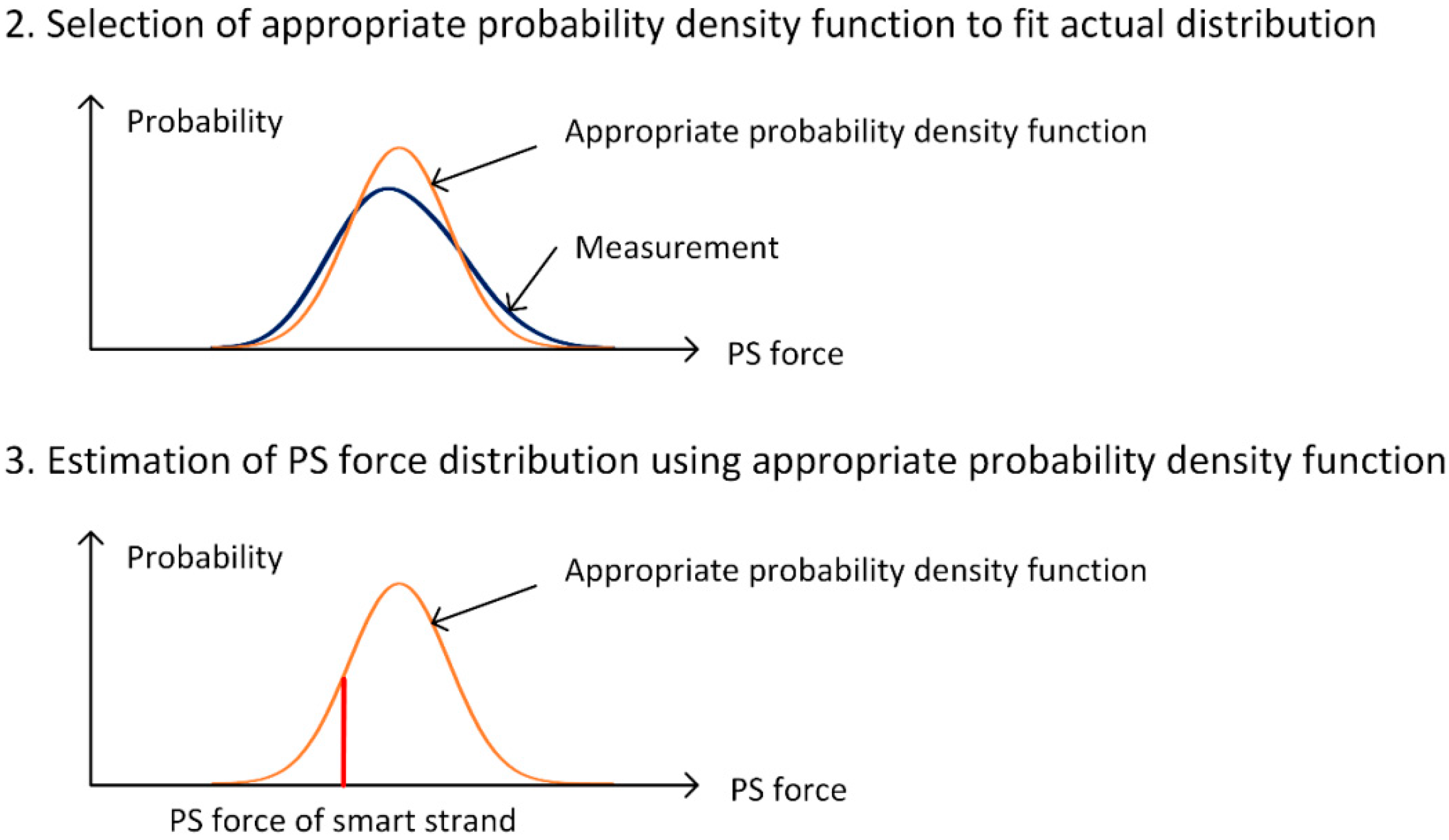 Sensors 15 14079 g001b