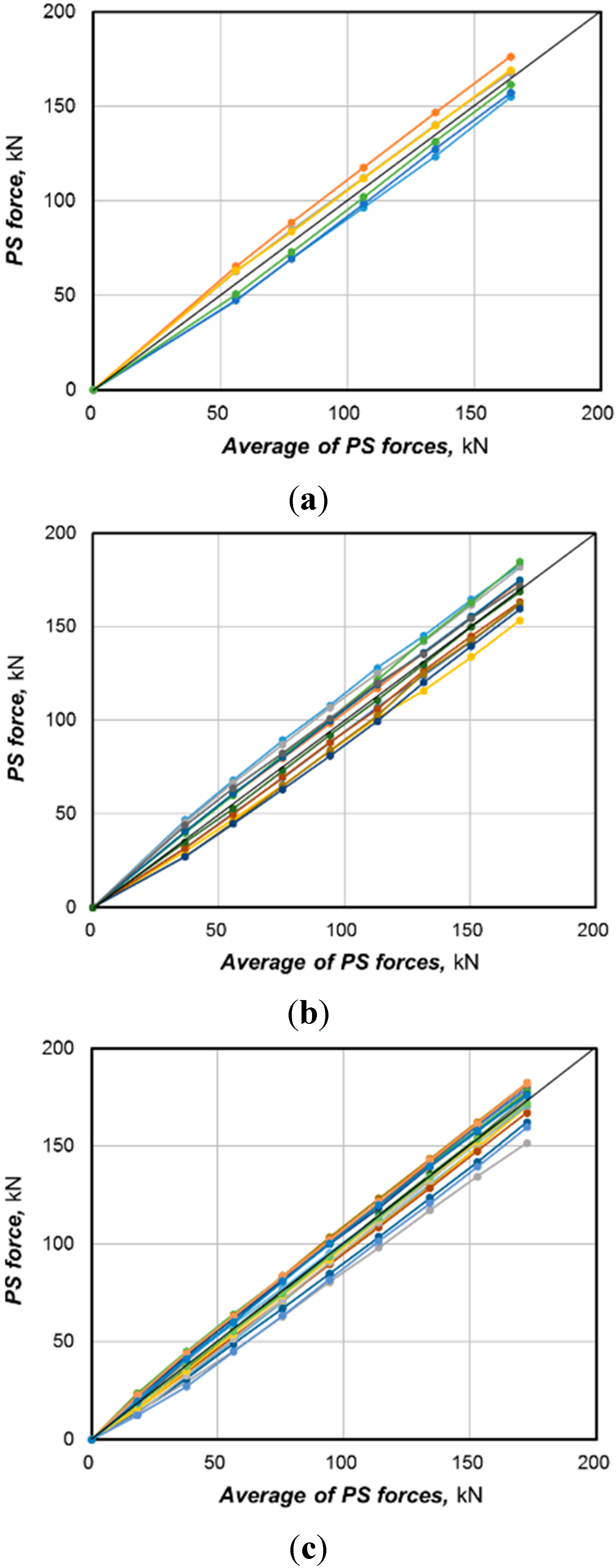 Sensors 15 14079 g006