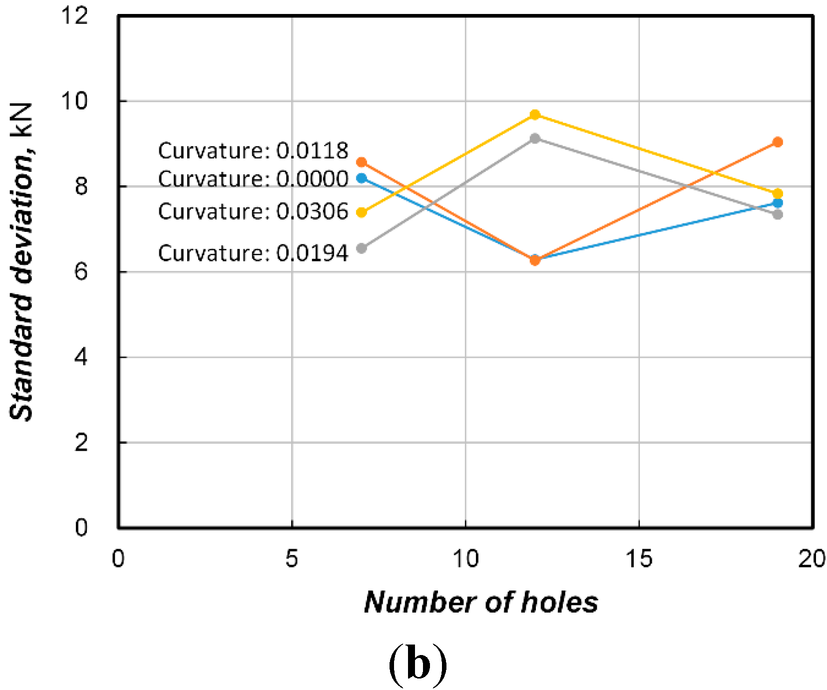 Sensors 15 14079 g007b