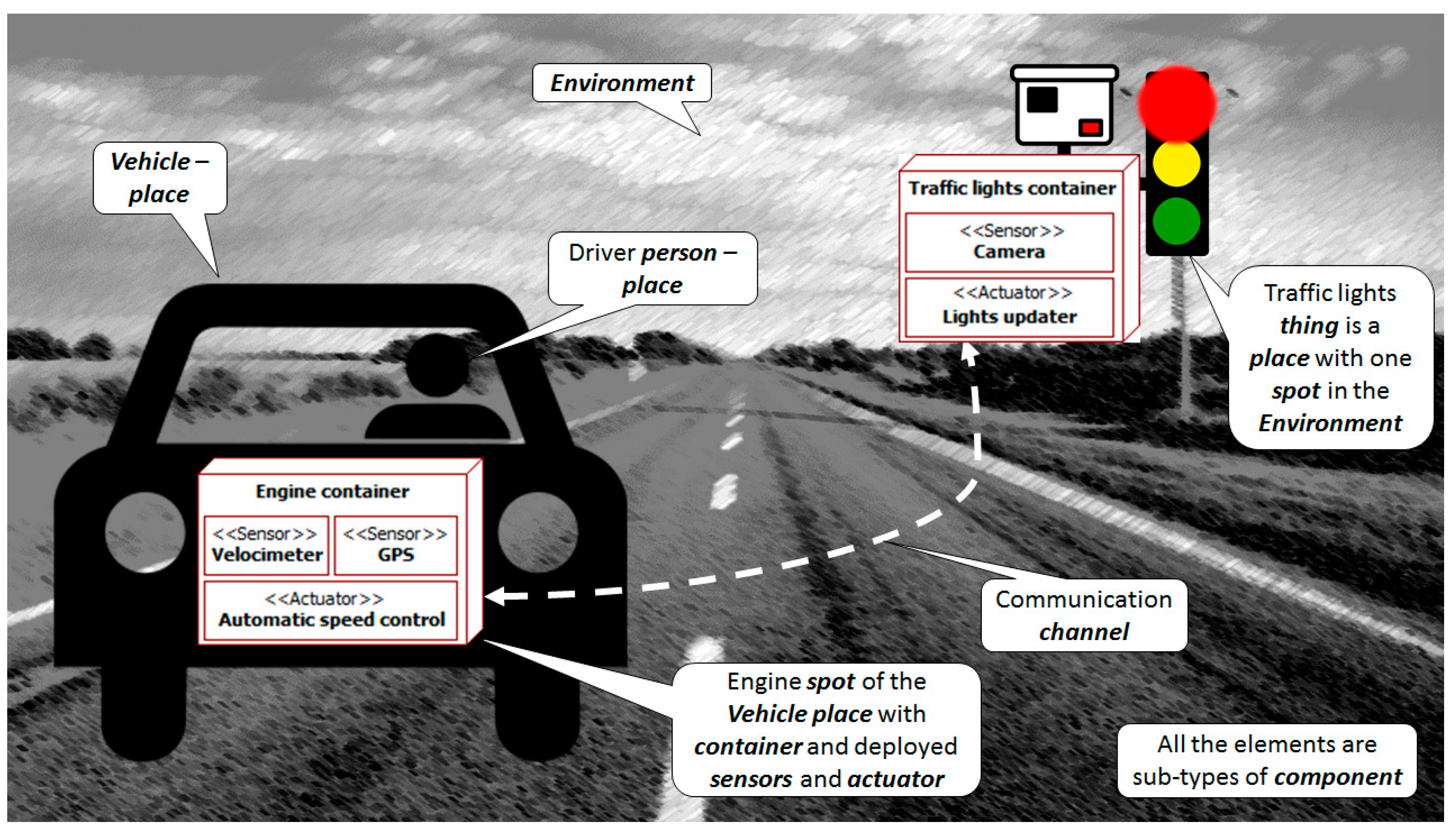Sensors 15 14116 g002