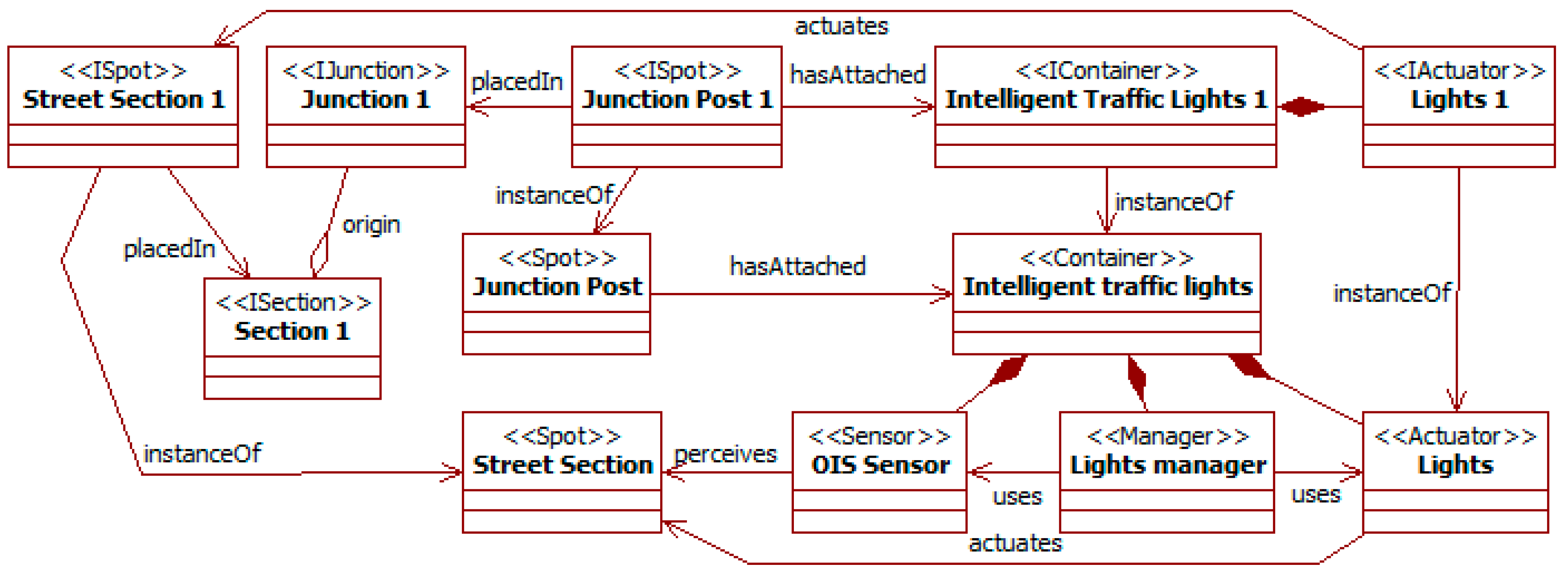 Sensors 15 14116 g008