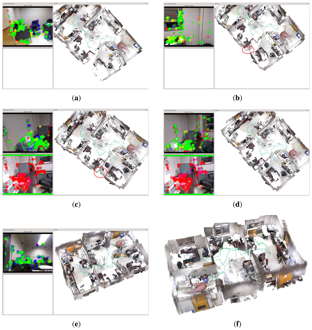 Sensors 15 14639f4 1024