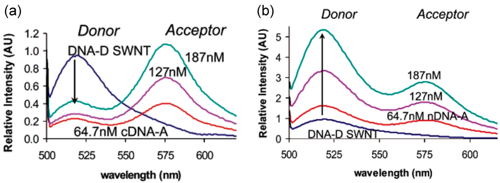 download singular spectrum analysis