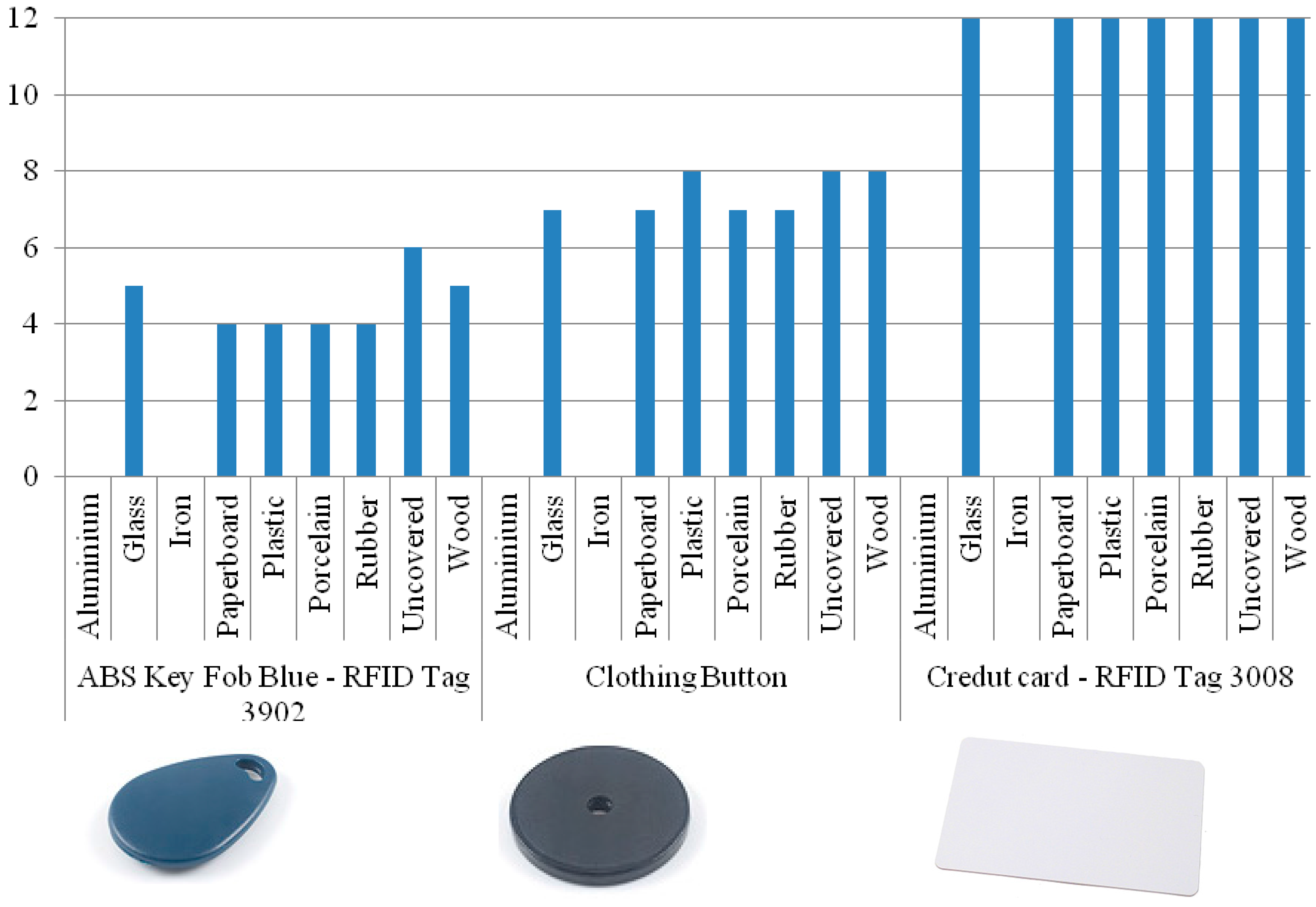 rfid based research papers rfid based research papers