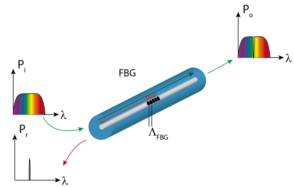 optical fiber structures pdf free