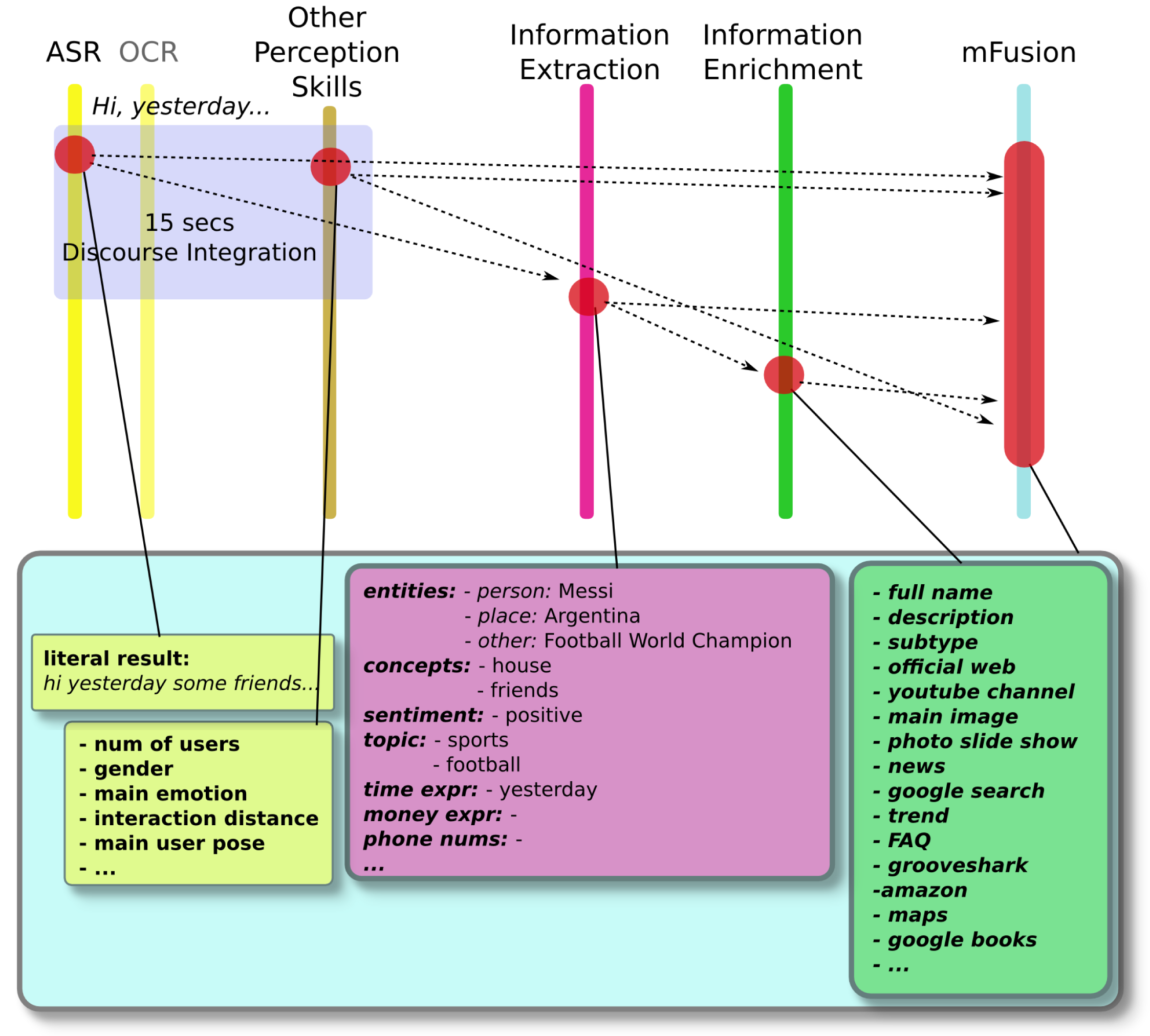 Sensors 15 15799f9 1024