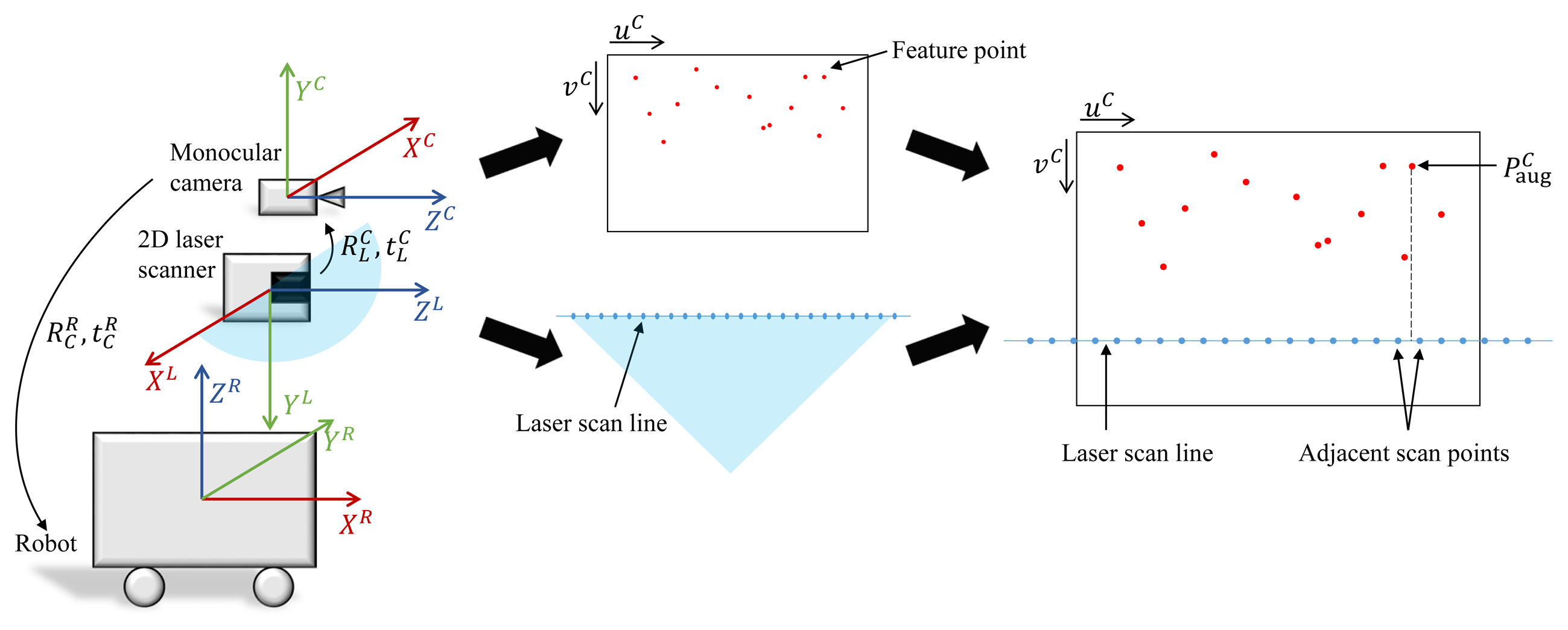 Sensors 15 15830f2 1024