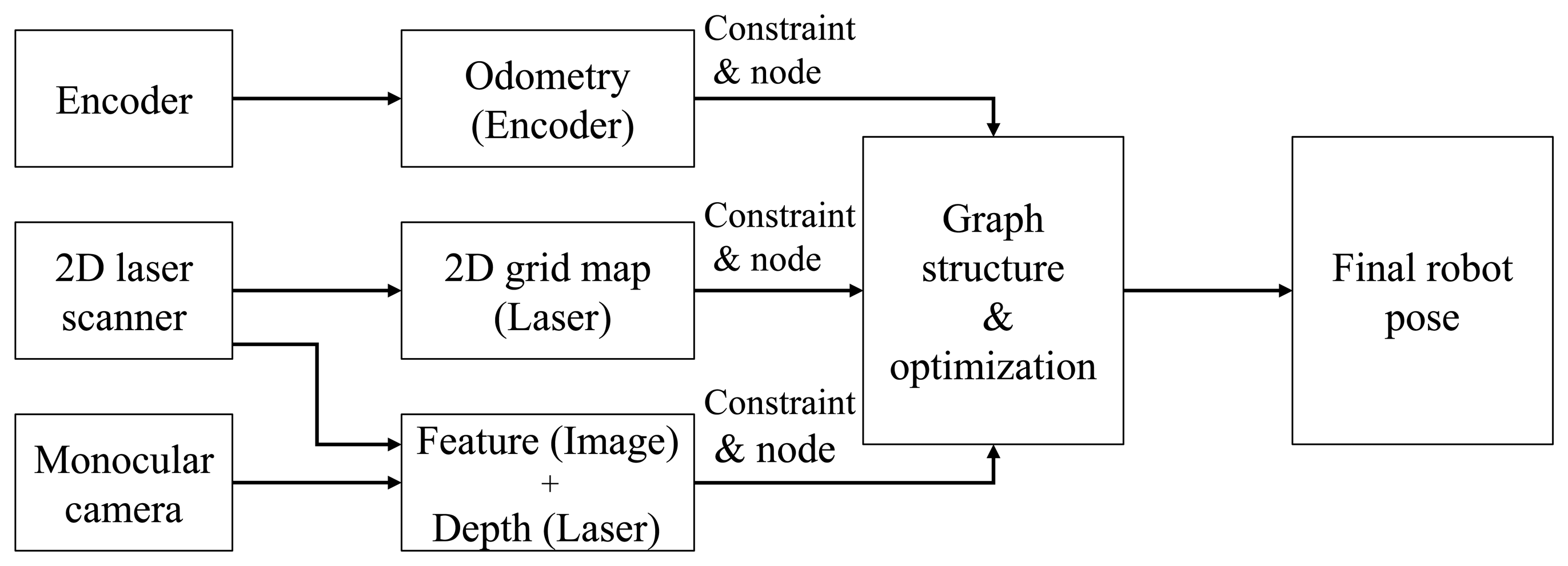 Sensors 15 15830f4 1024