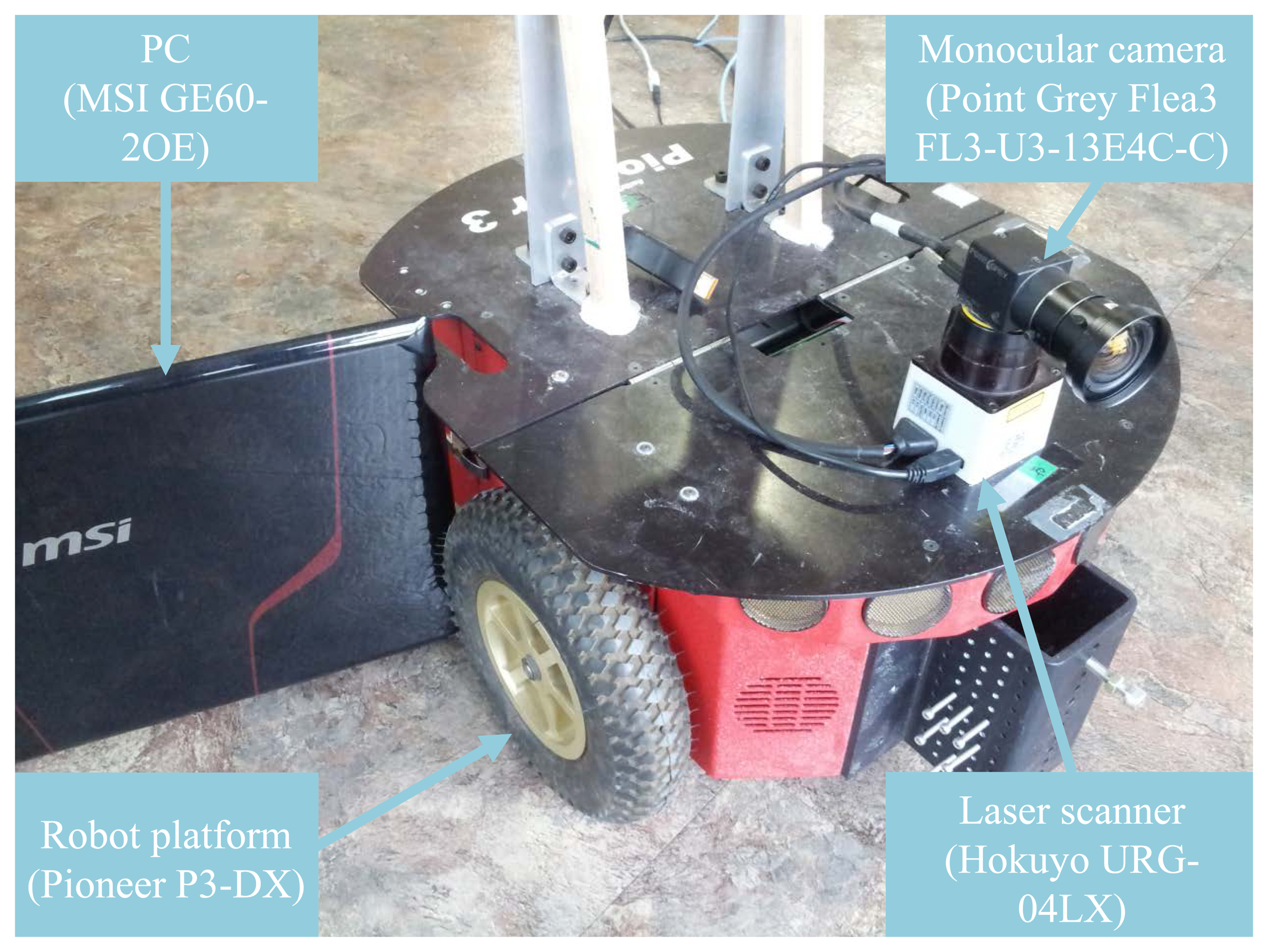 Sensors 15 15830f7 1024
