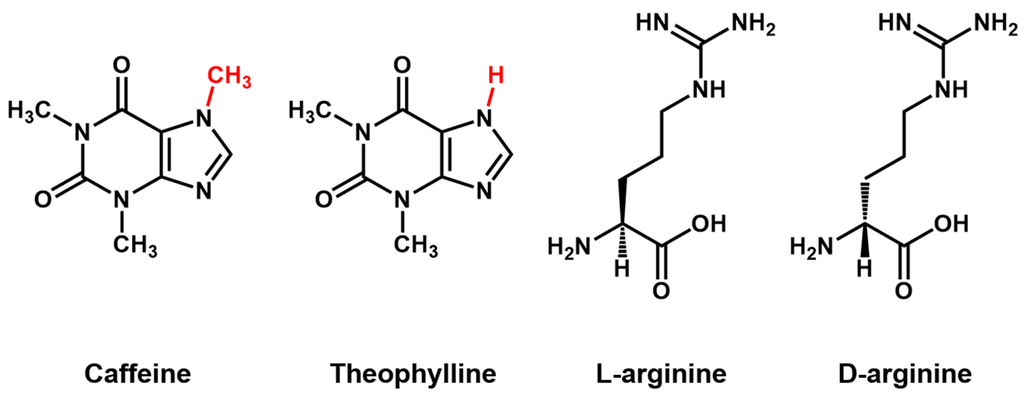 Theophylline Level
