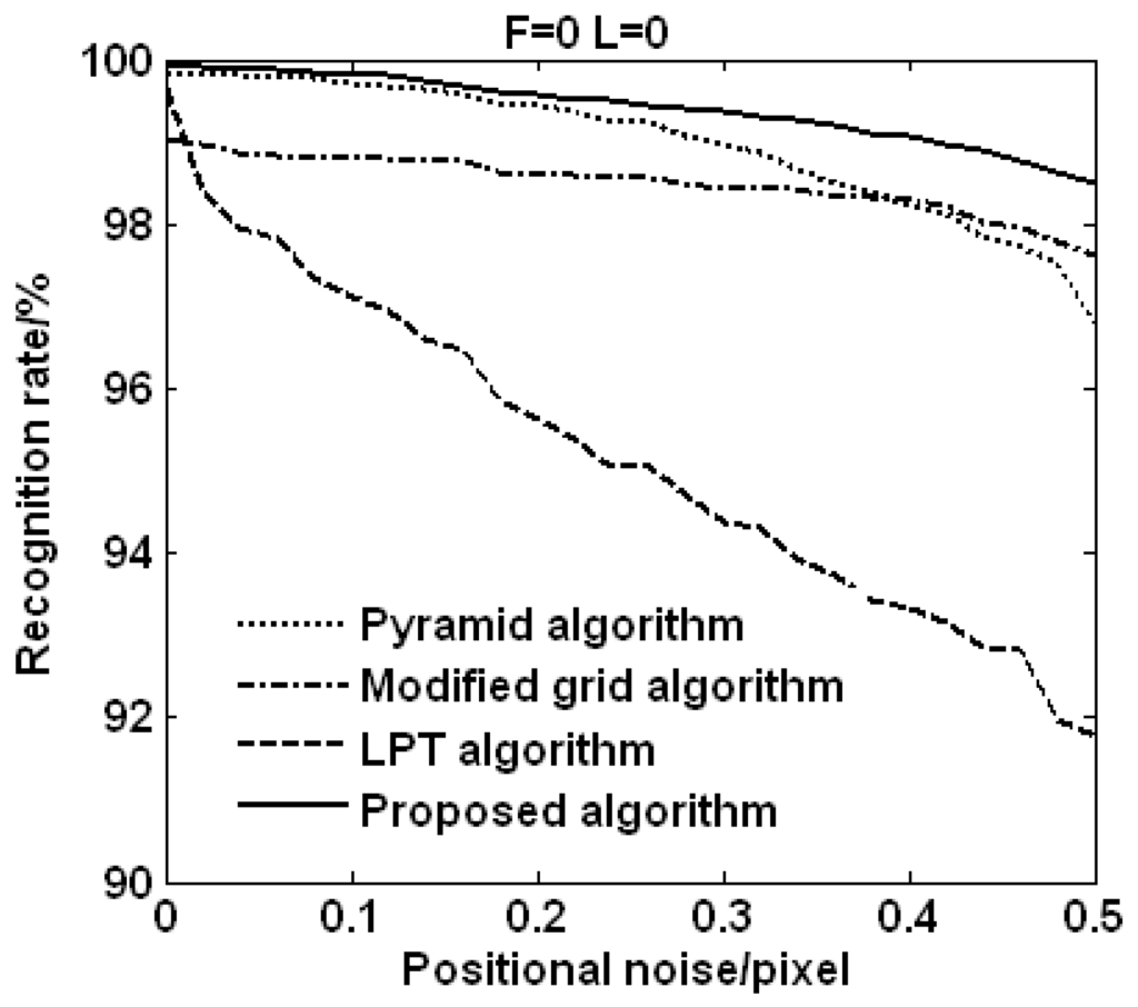 A Star Pattern Recognition Algorithm For Autonomous Attitude Determination | sensors free full text an autonomous star A Star Pattern Recognition Algorithm For Autonomous Attitude Determination | sensors free full text an autonomous star