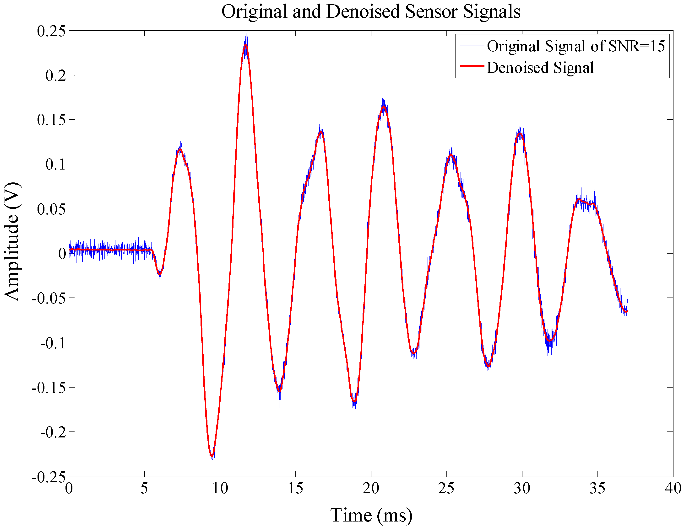Sensors 15 16536 g003