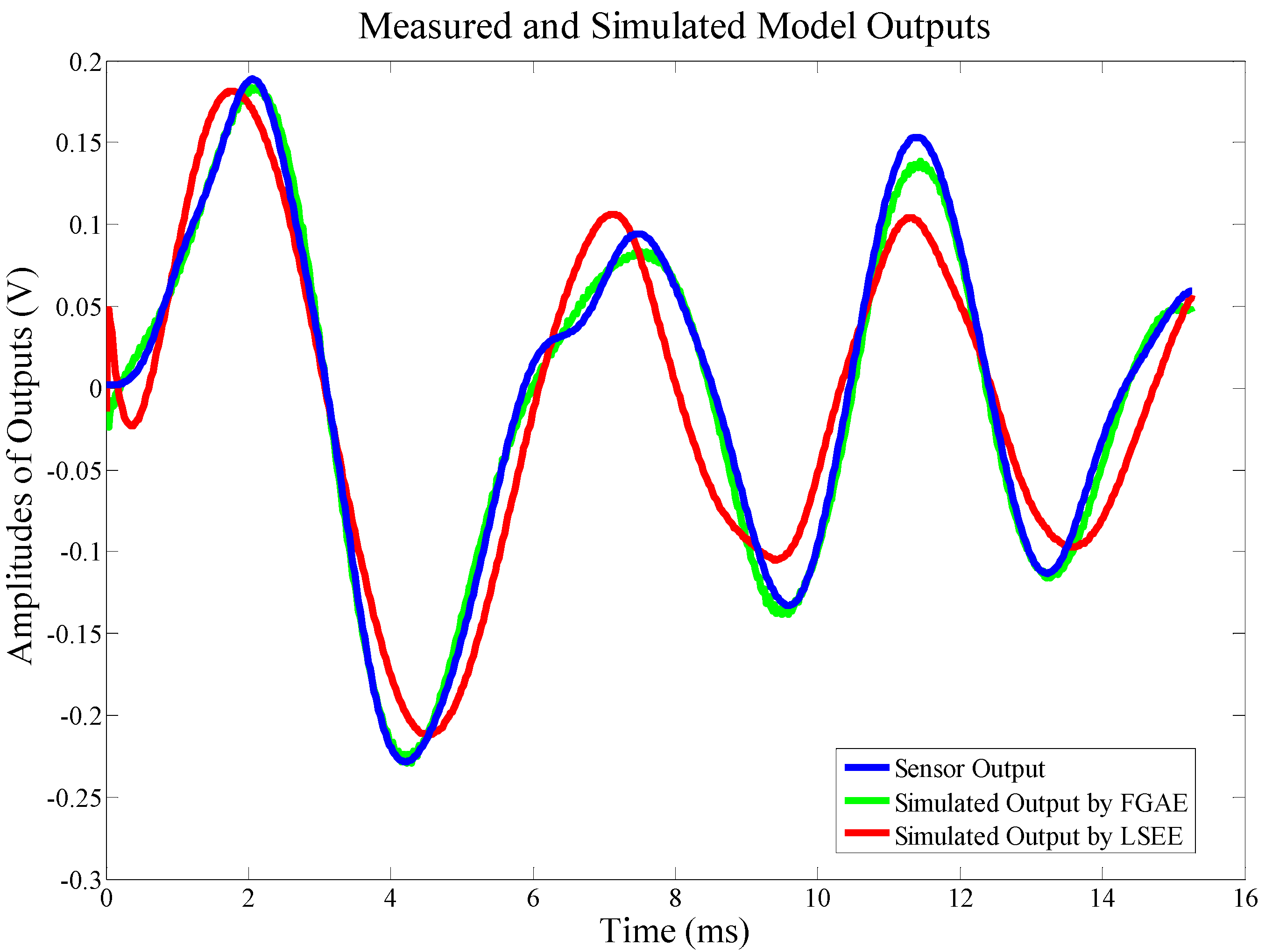 Sensors 15 16536 g004