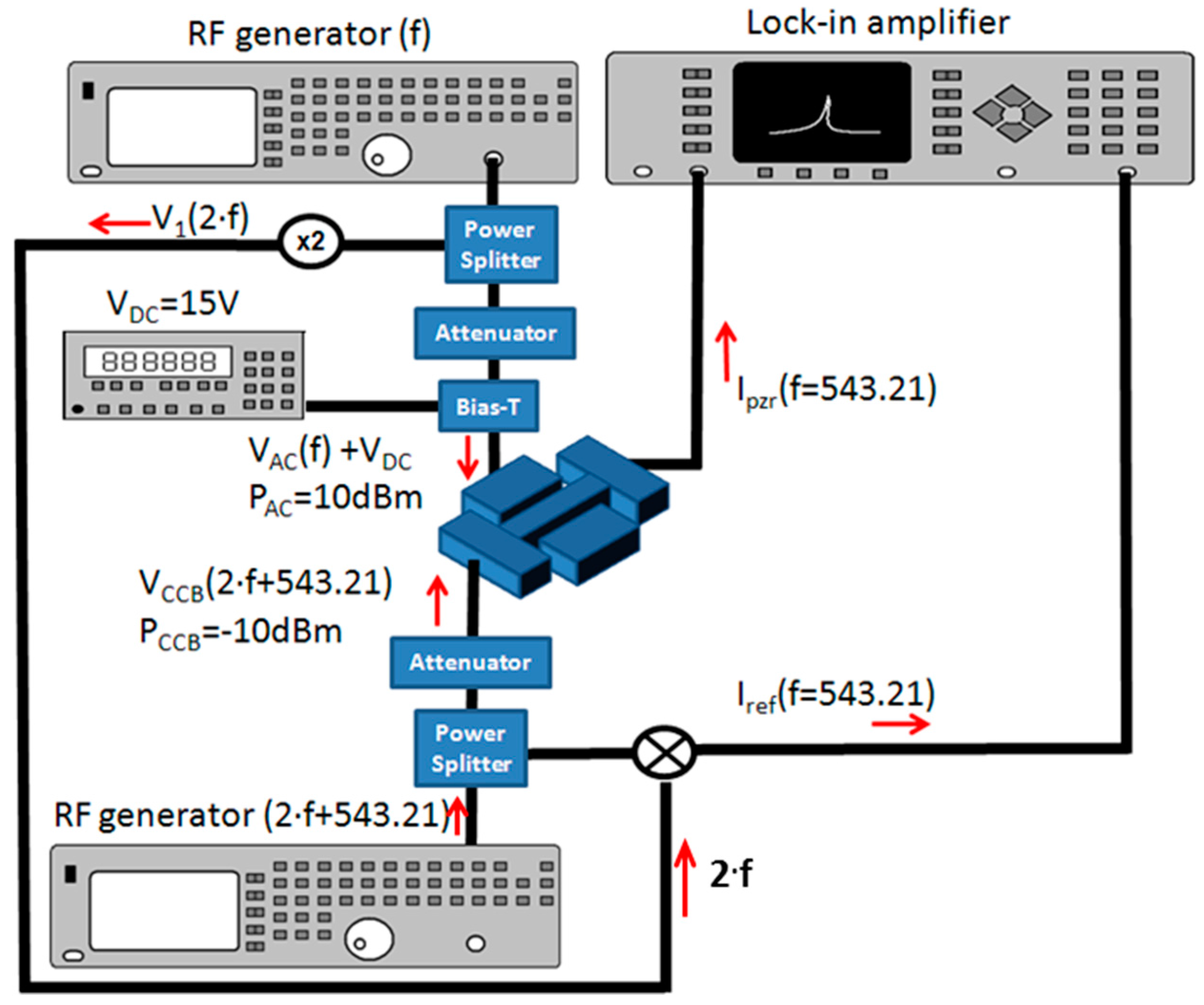 Sensors 15 17036 g003