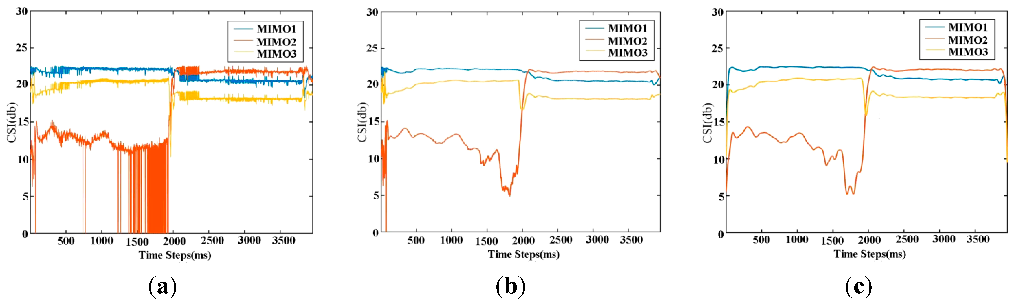 Sensors 15 17195 g001