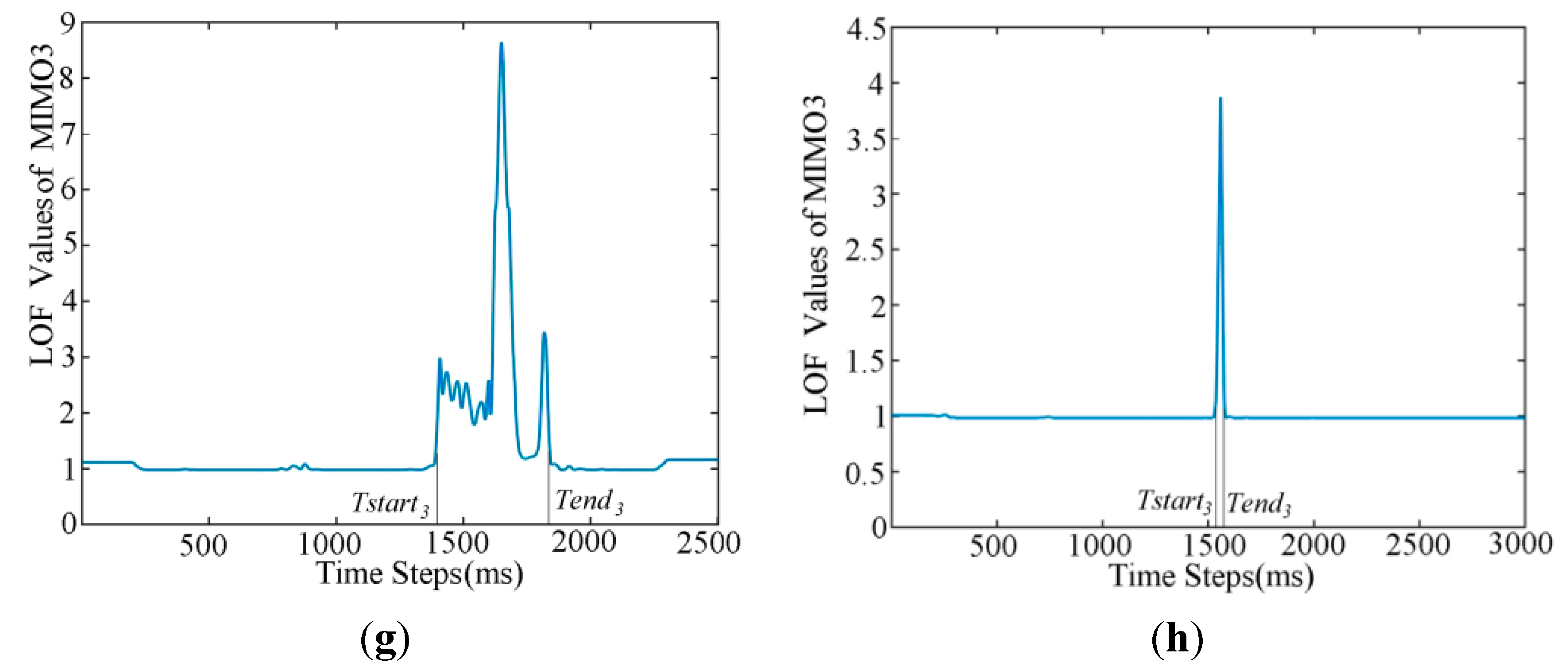 Sensors 15 17195 g002b