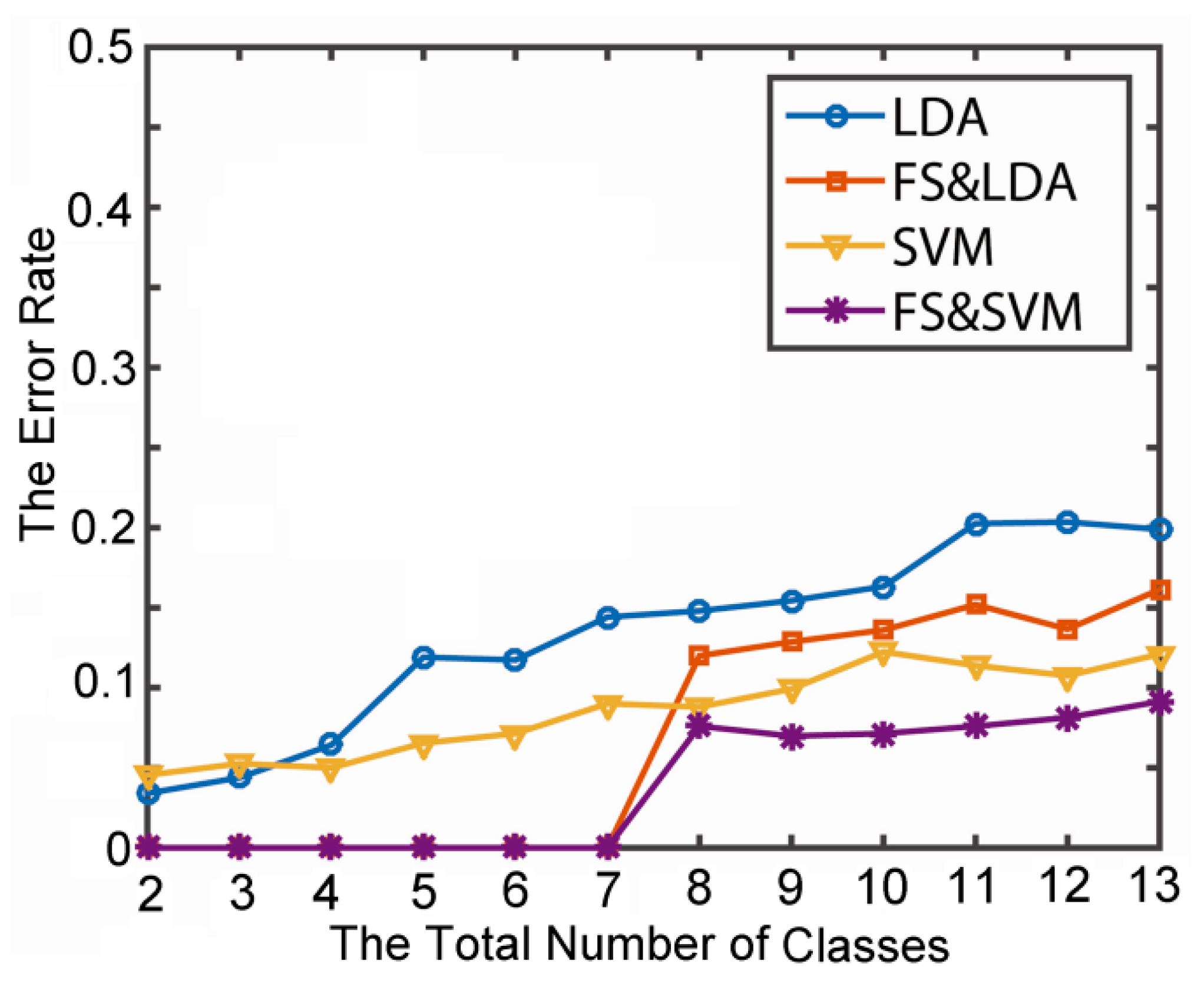 Sensors 15 17195 g006