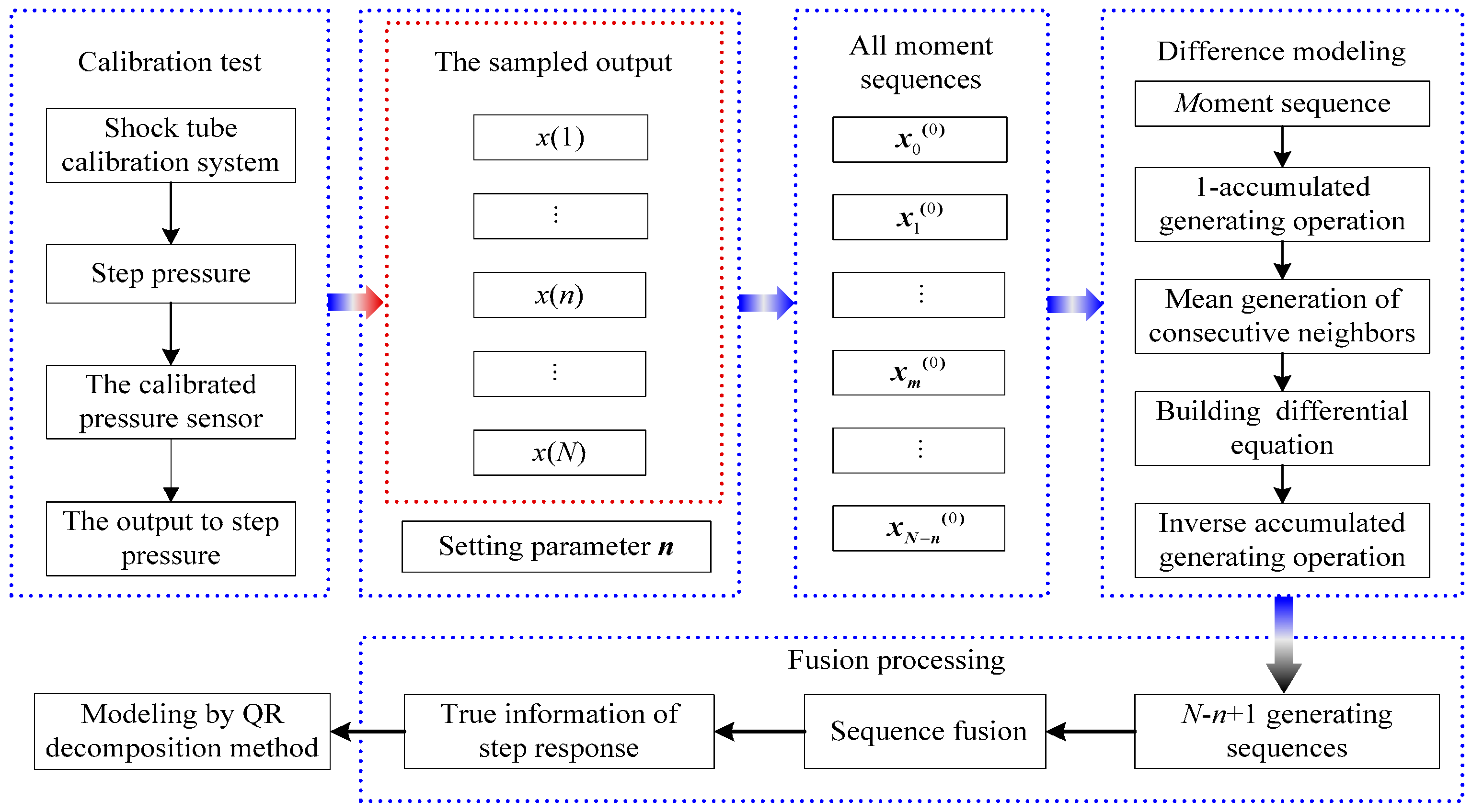 Sensors 15 17748 g002