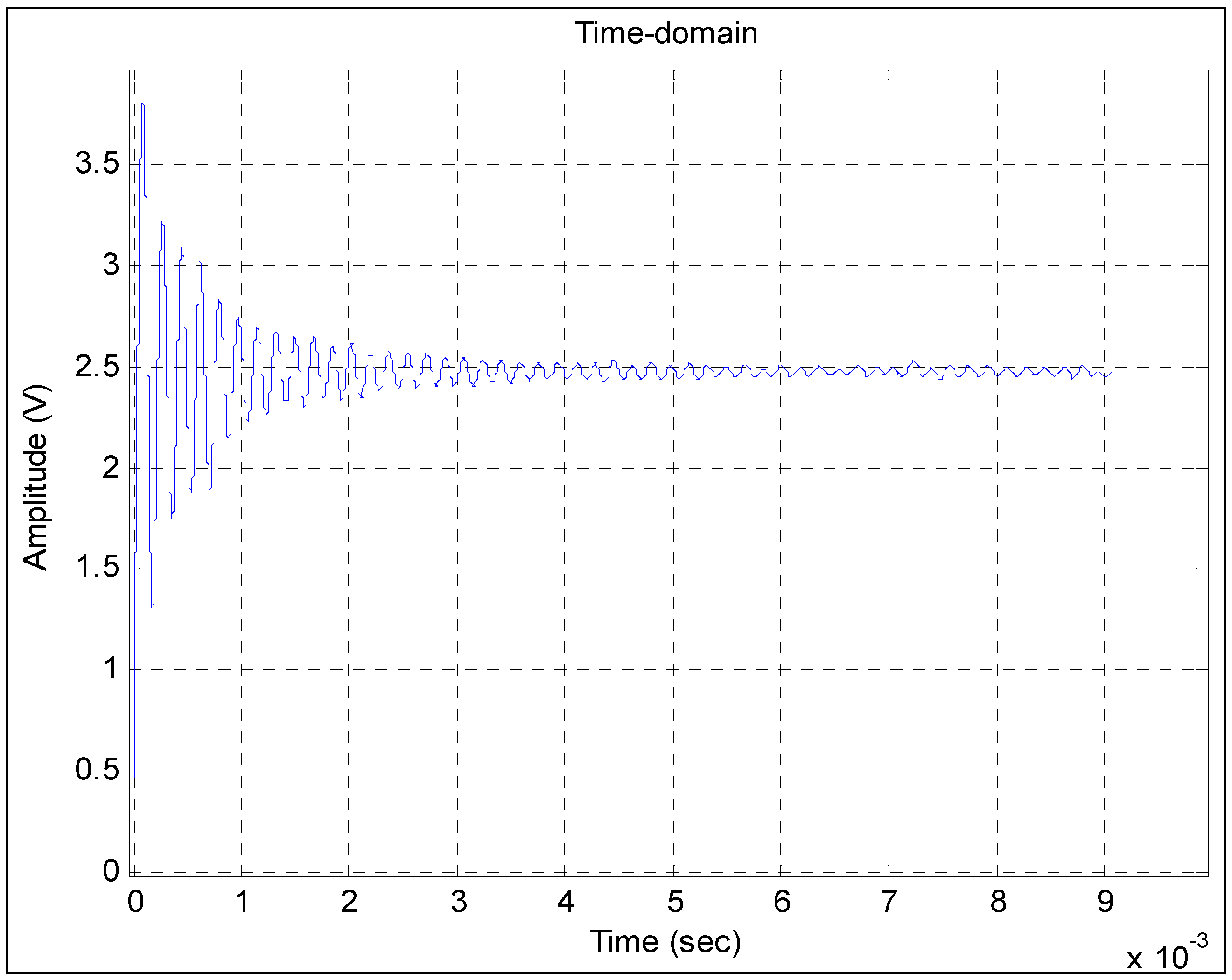 Sensors 15 17748 g007