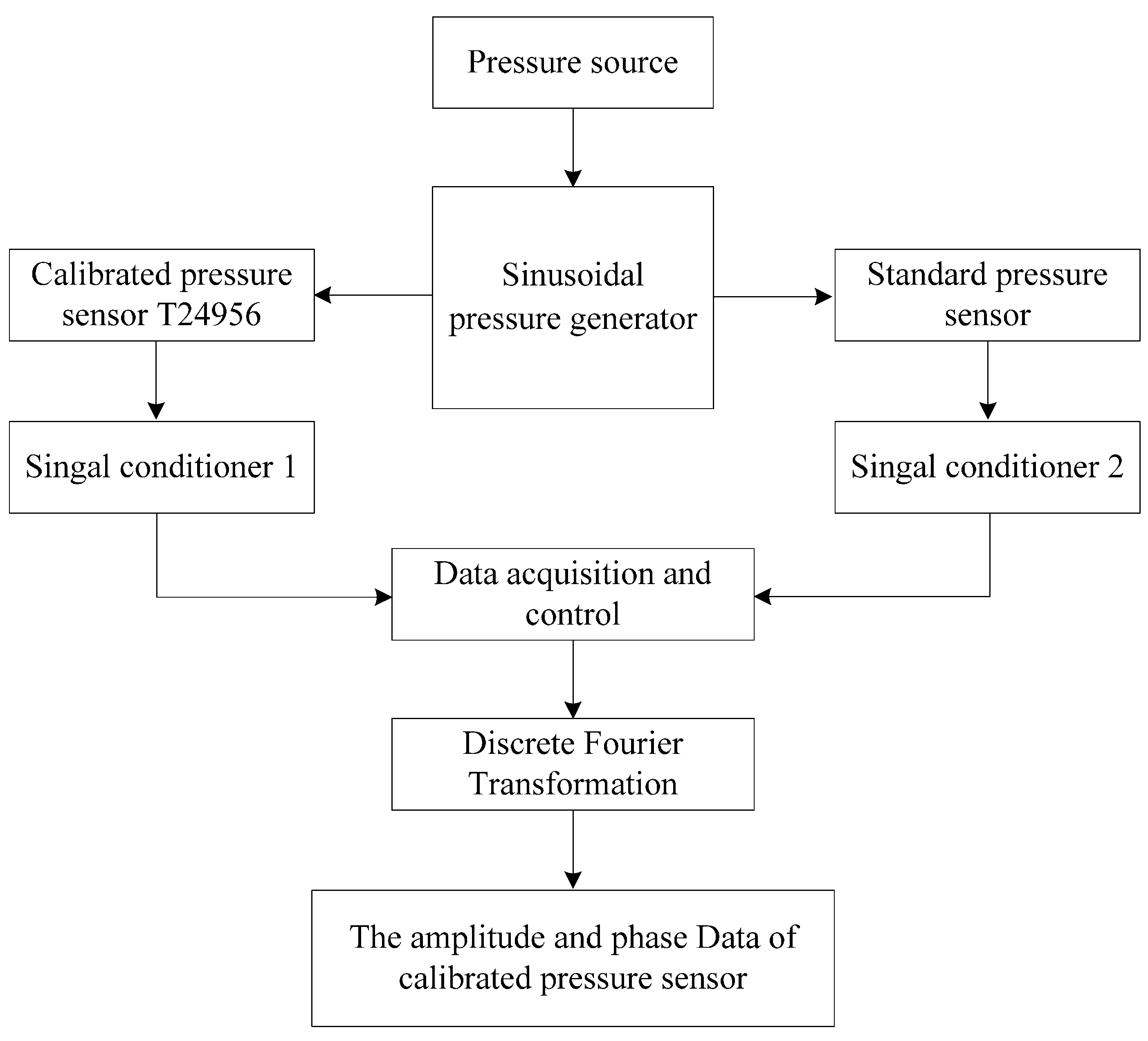 Sensors 15 17748 g011