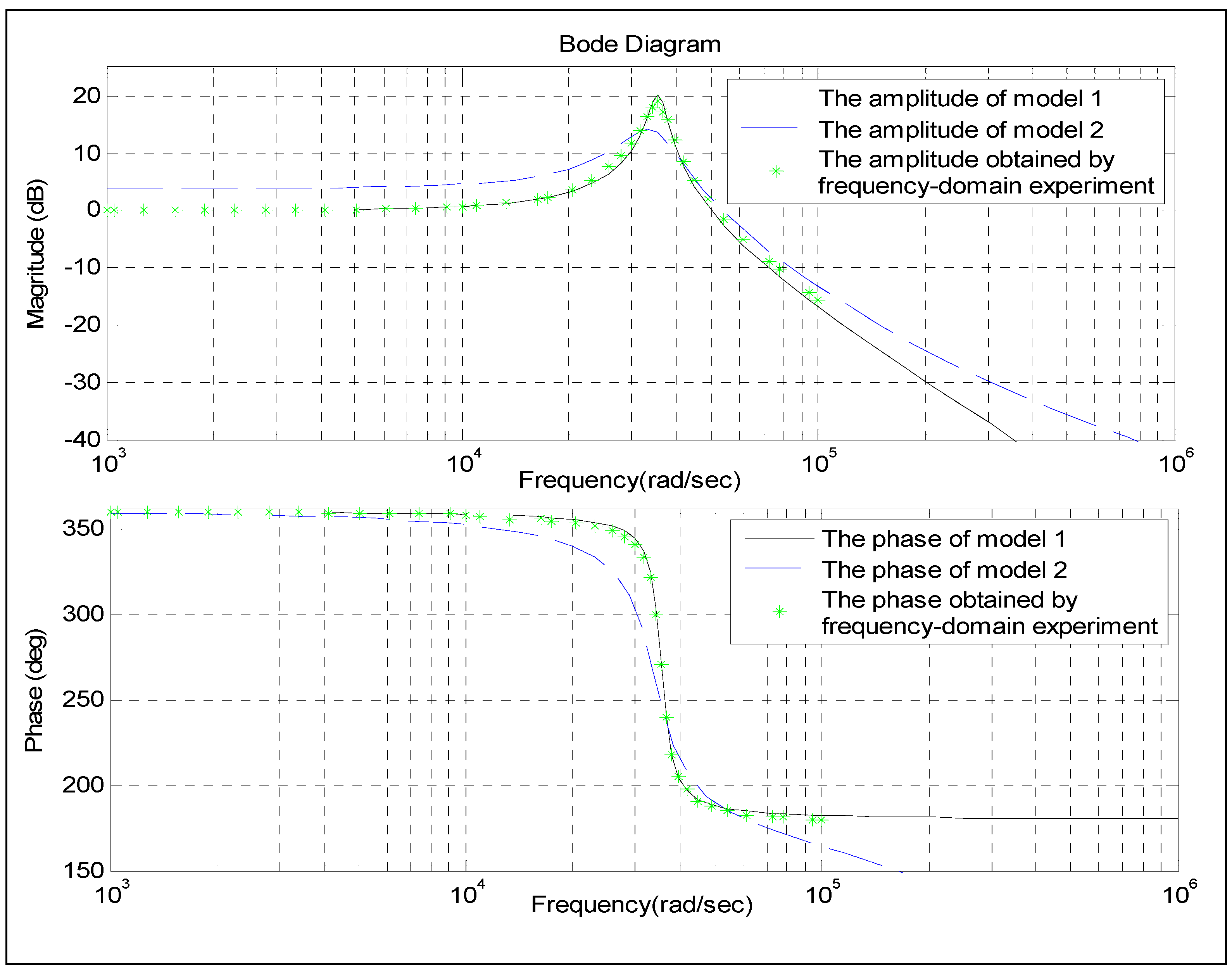 Sensors 15 17748 g013