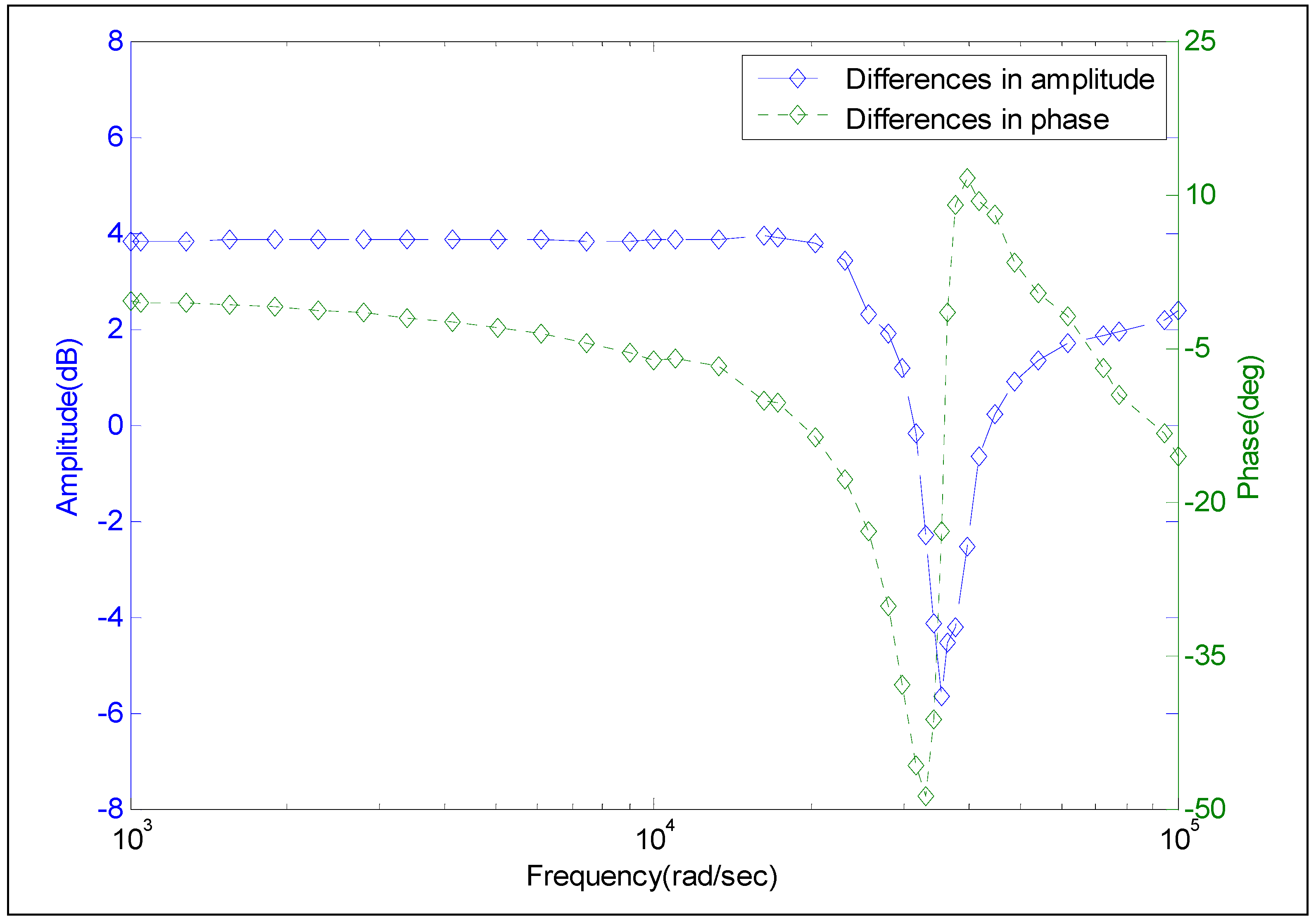 Sensors 15 17748 g015