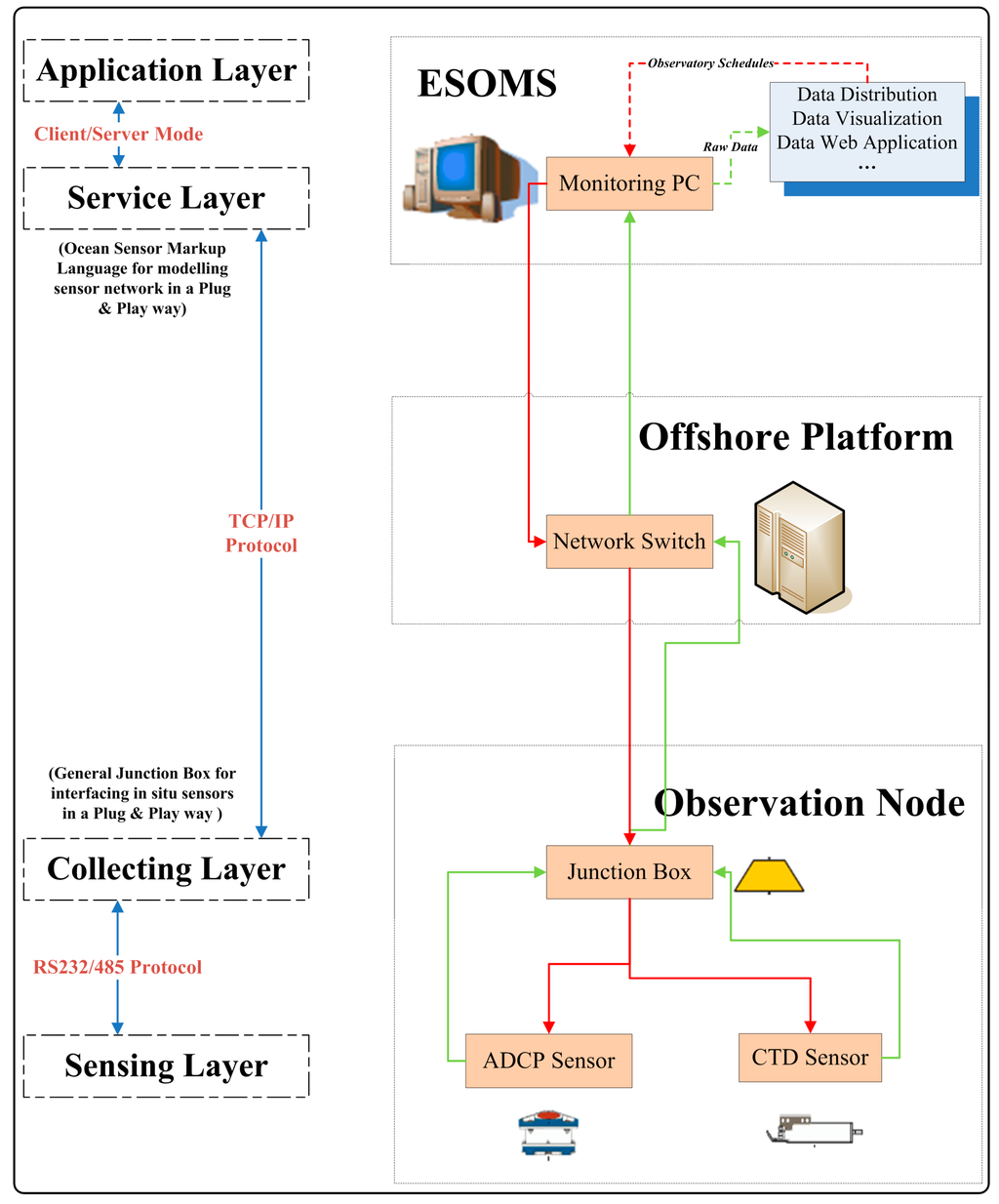 service oriented architecture term paper service oriented architecture term paper
