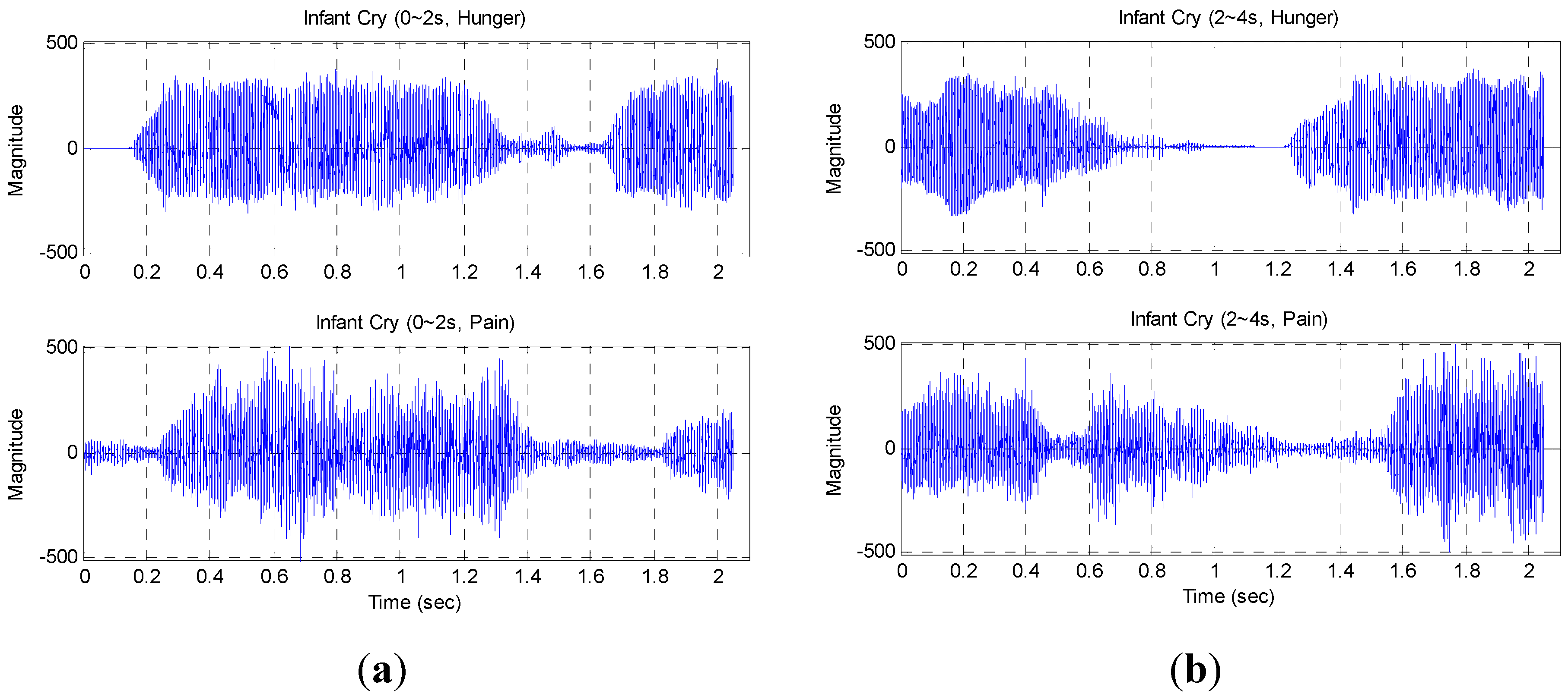 Sensors 15 18934 g009