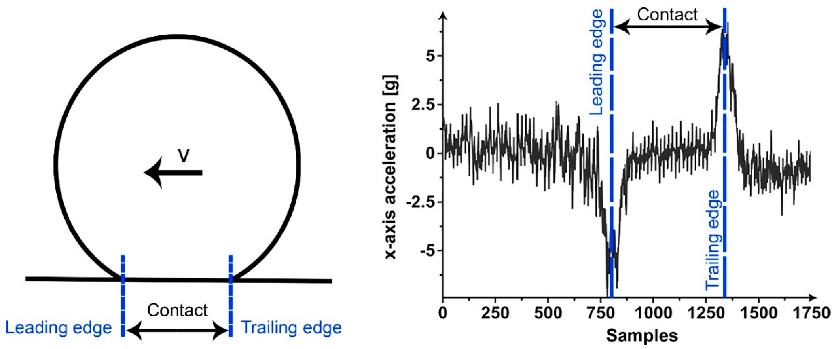 Sensors 15 19251 g003